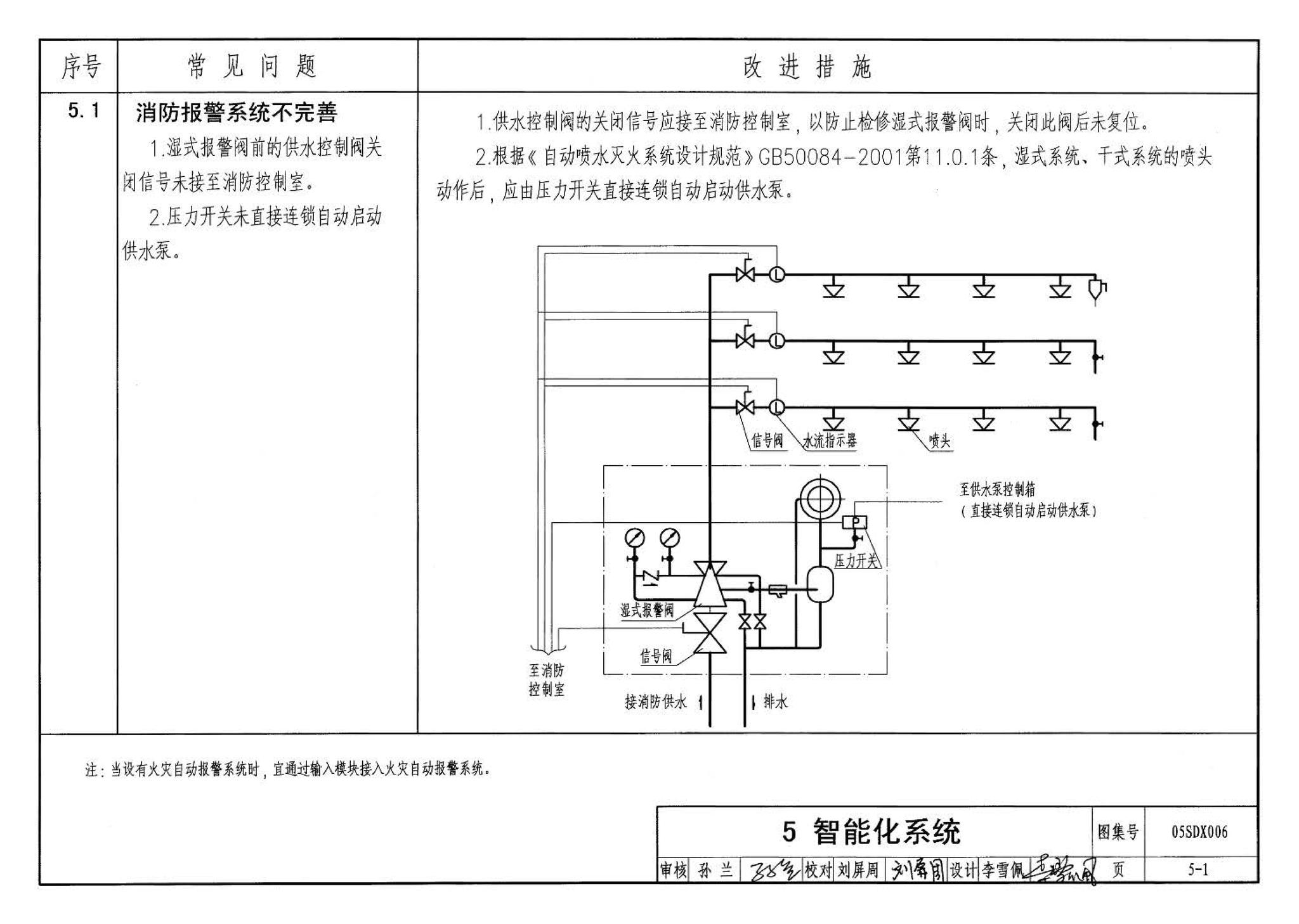 05SDX006--民用建筑工程设计常见问题分析及图示－电气专业