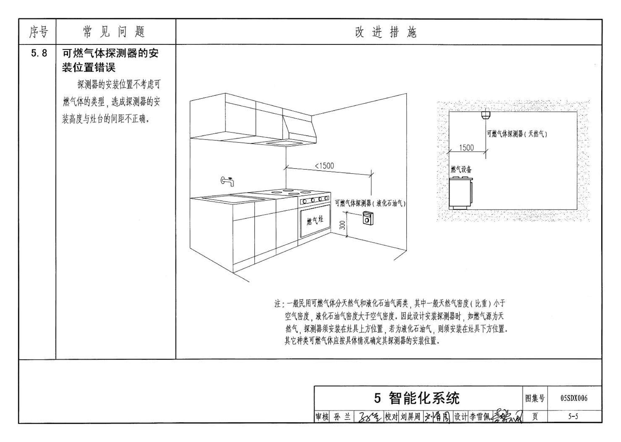 05SDX006--民用建筑工程设计常见问题分析及图示－电气专业