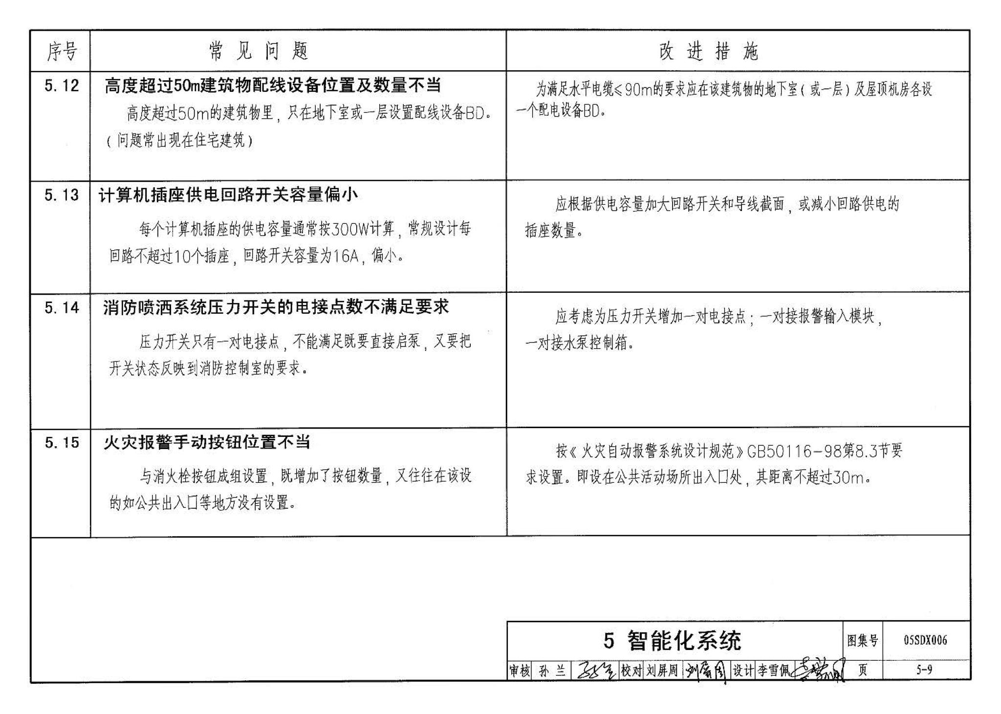 05SDX006--民用建筑工程设计常见问题分析及图示－电气专业