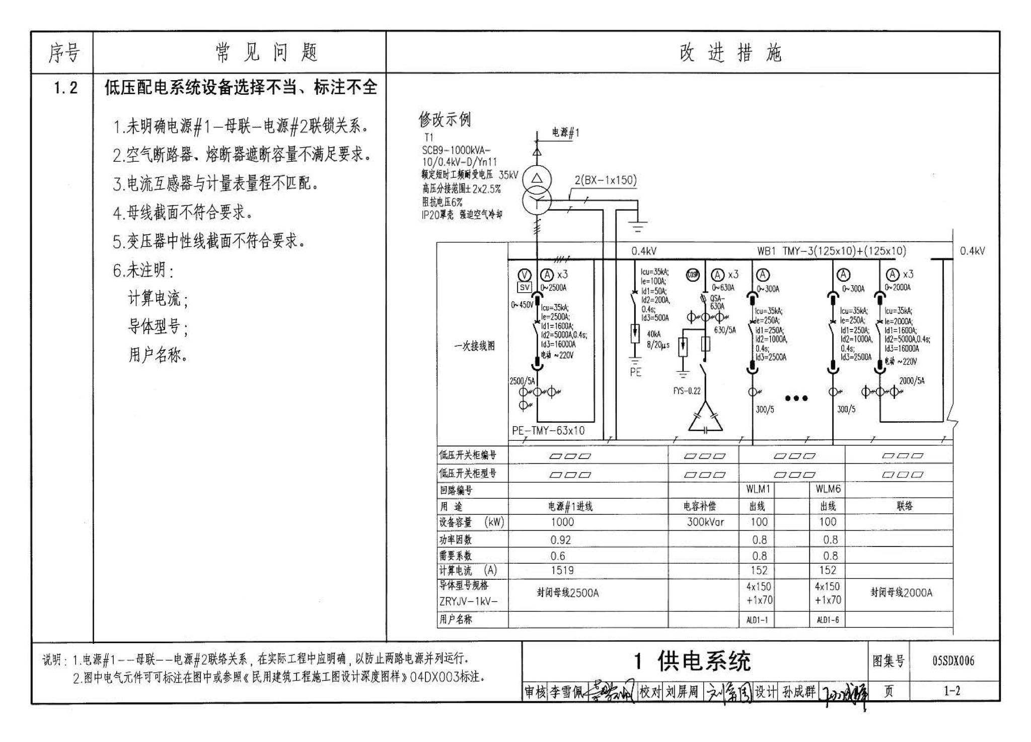 05SDX006--民用建筑工程设计常见问题分析及图示－电气专业