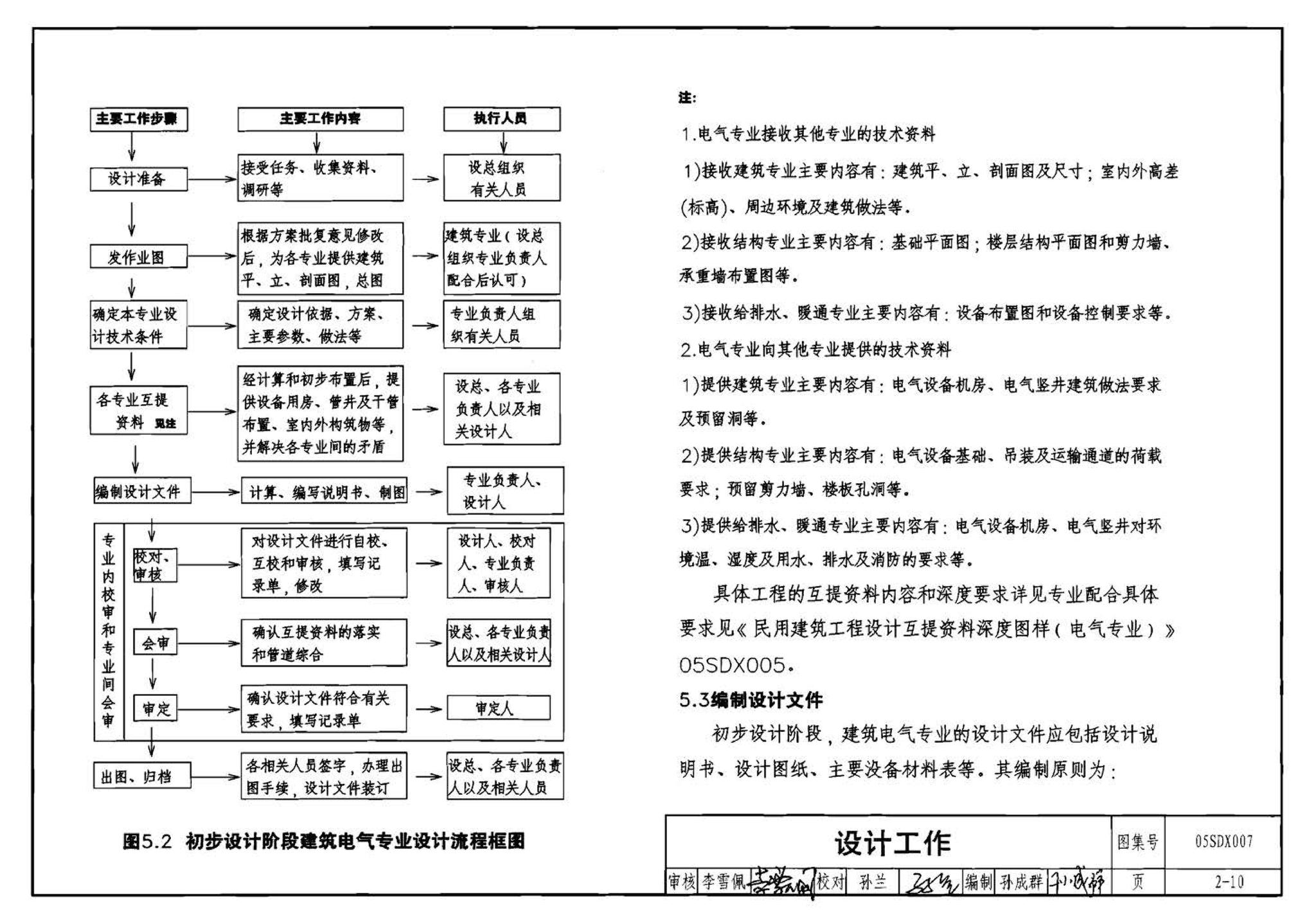 05SDX007--建筑电气实践教学及见习工程师图册