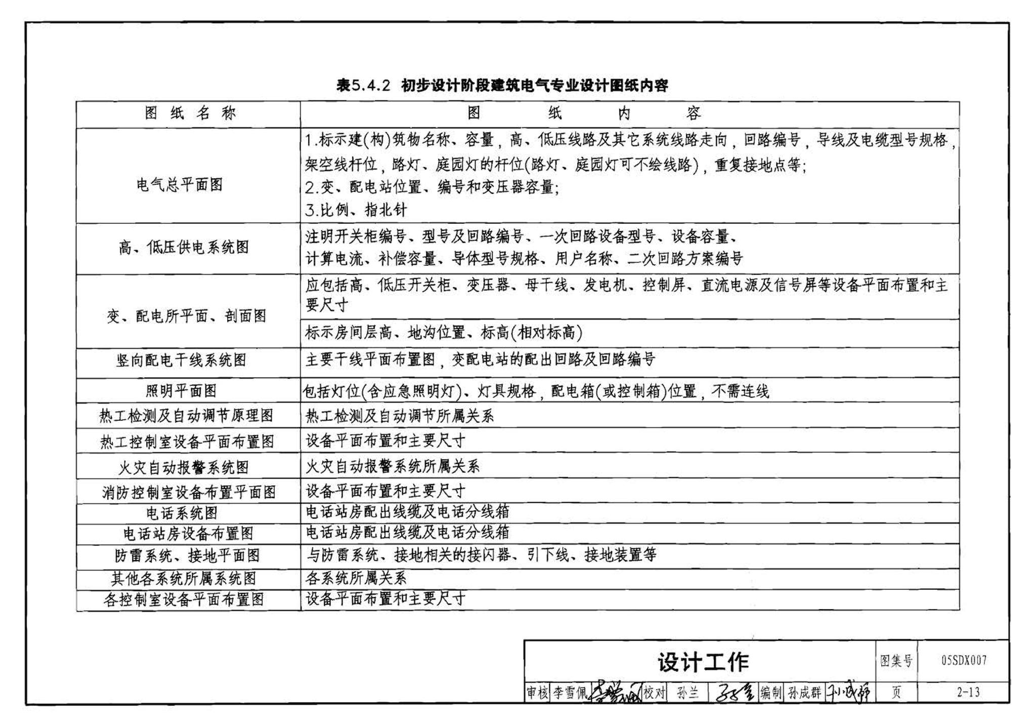 05SDX007--建筑电气实践教学及见习工程师图册