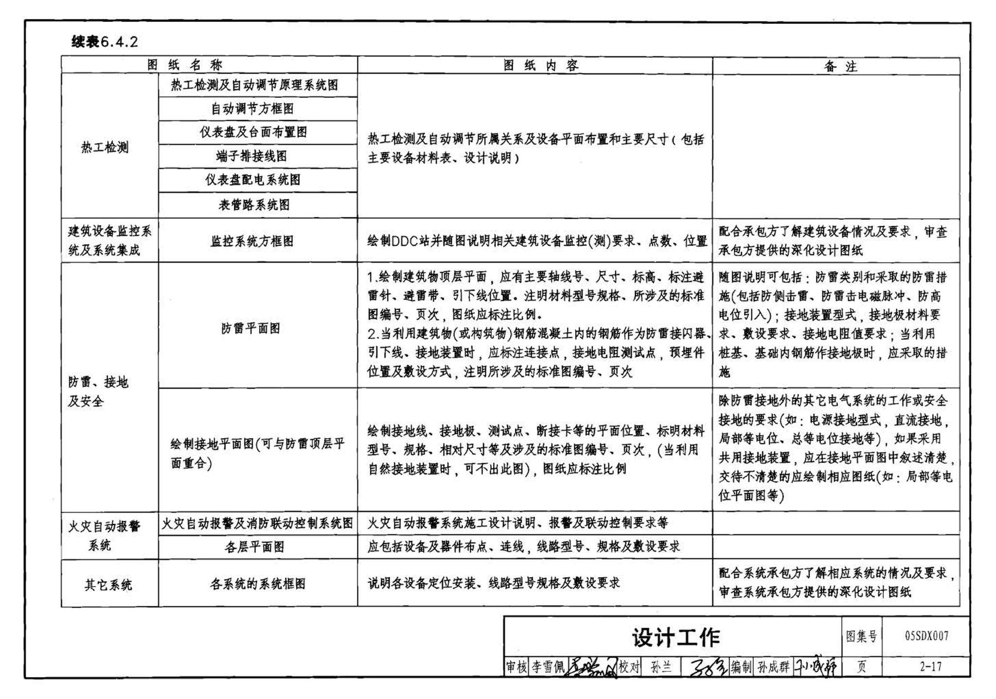 05SDX007--建筑电气实践教学及见习工程师图册