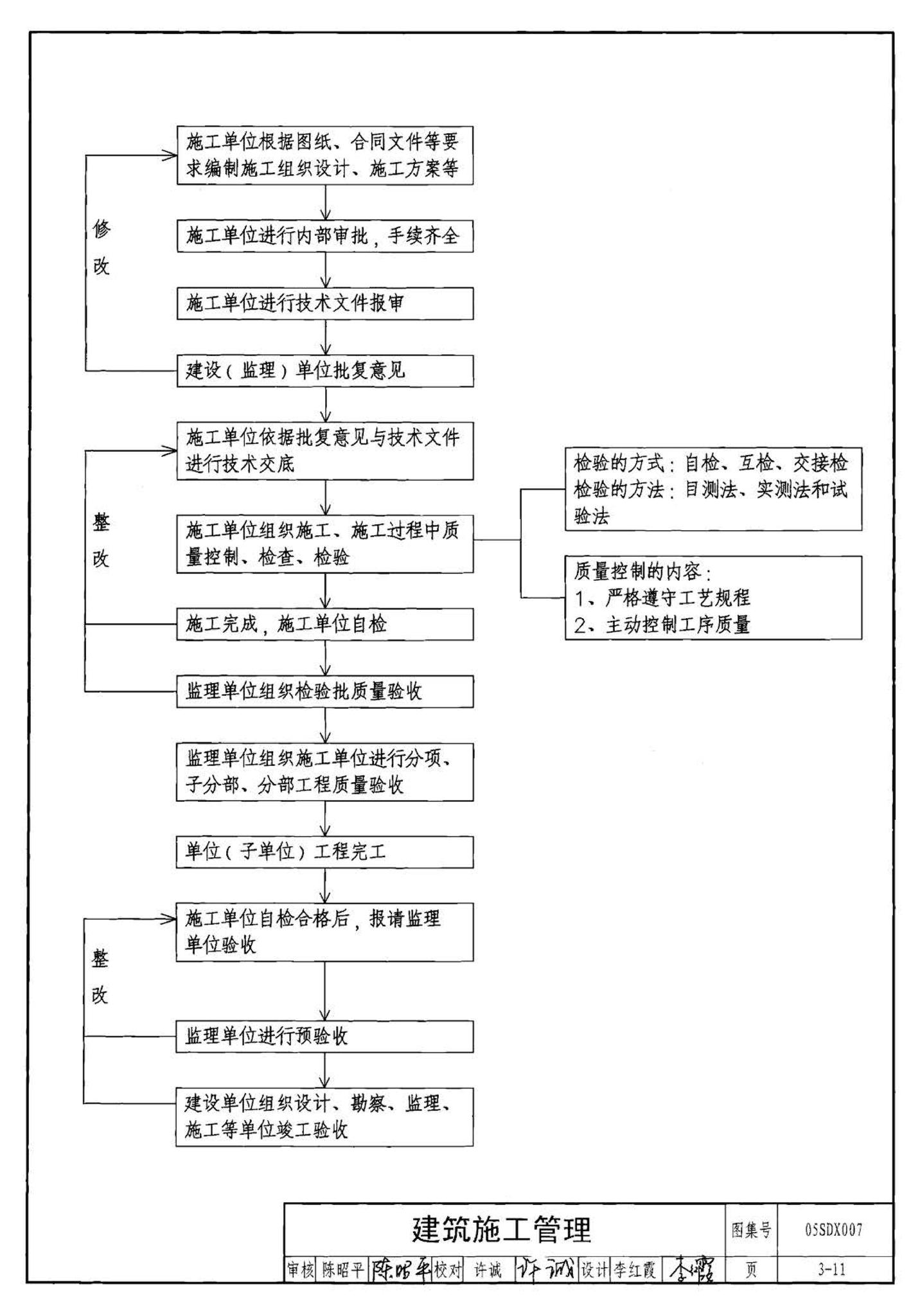 05SDX007--建筑电气实践教学及见习工程师图册