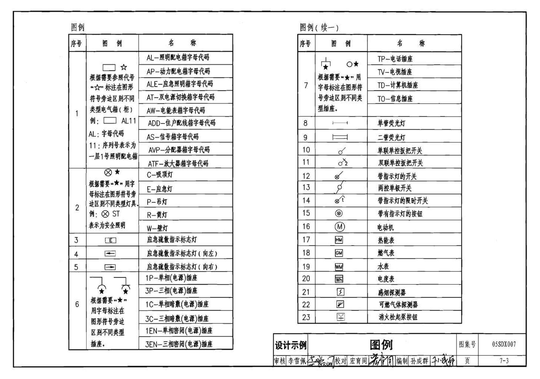 05SDX007--建筑电气实践教学及见习工程师图册