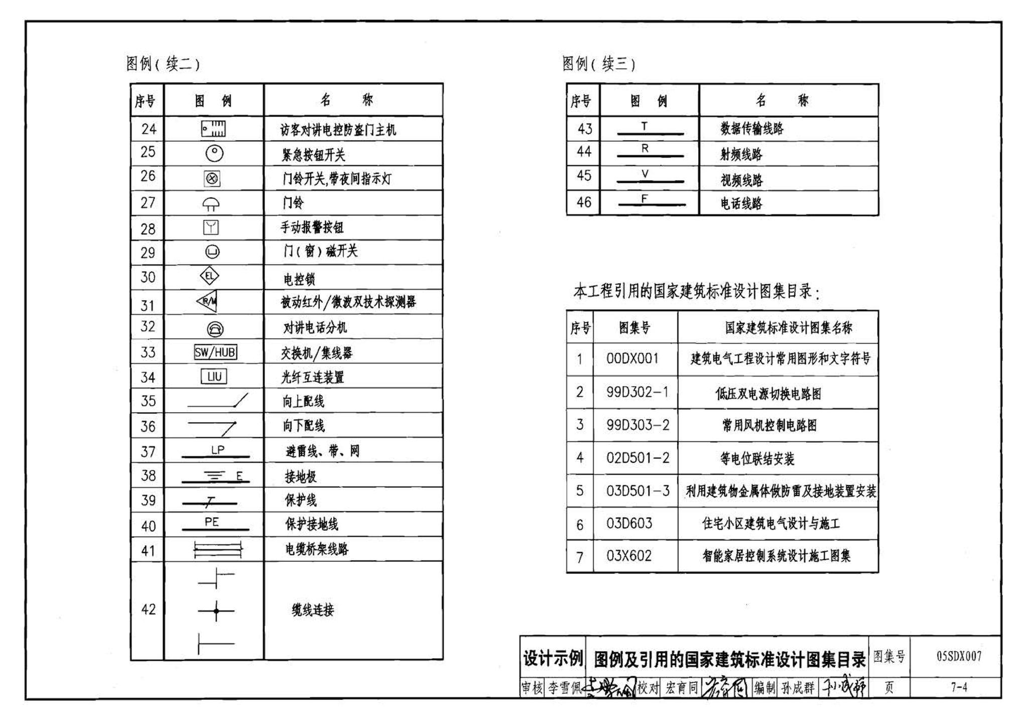 05SDX007--建筑电气实践教学及见习工程师图册