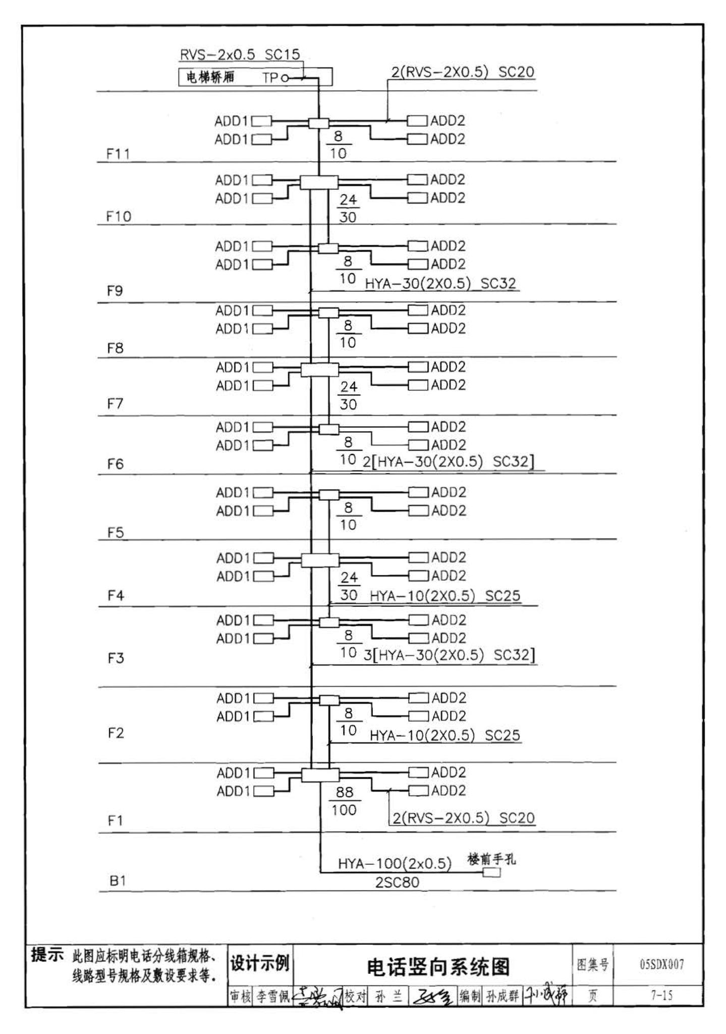 05SDX007--建筑电气实践教学及见习工程师图册