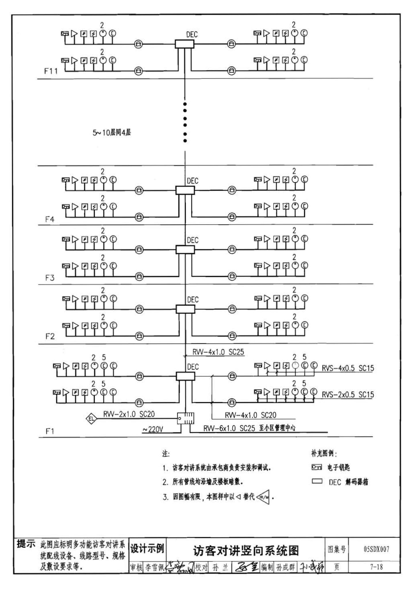 05SDX007--建筑电气实践教学及见习工程师图册