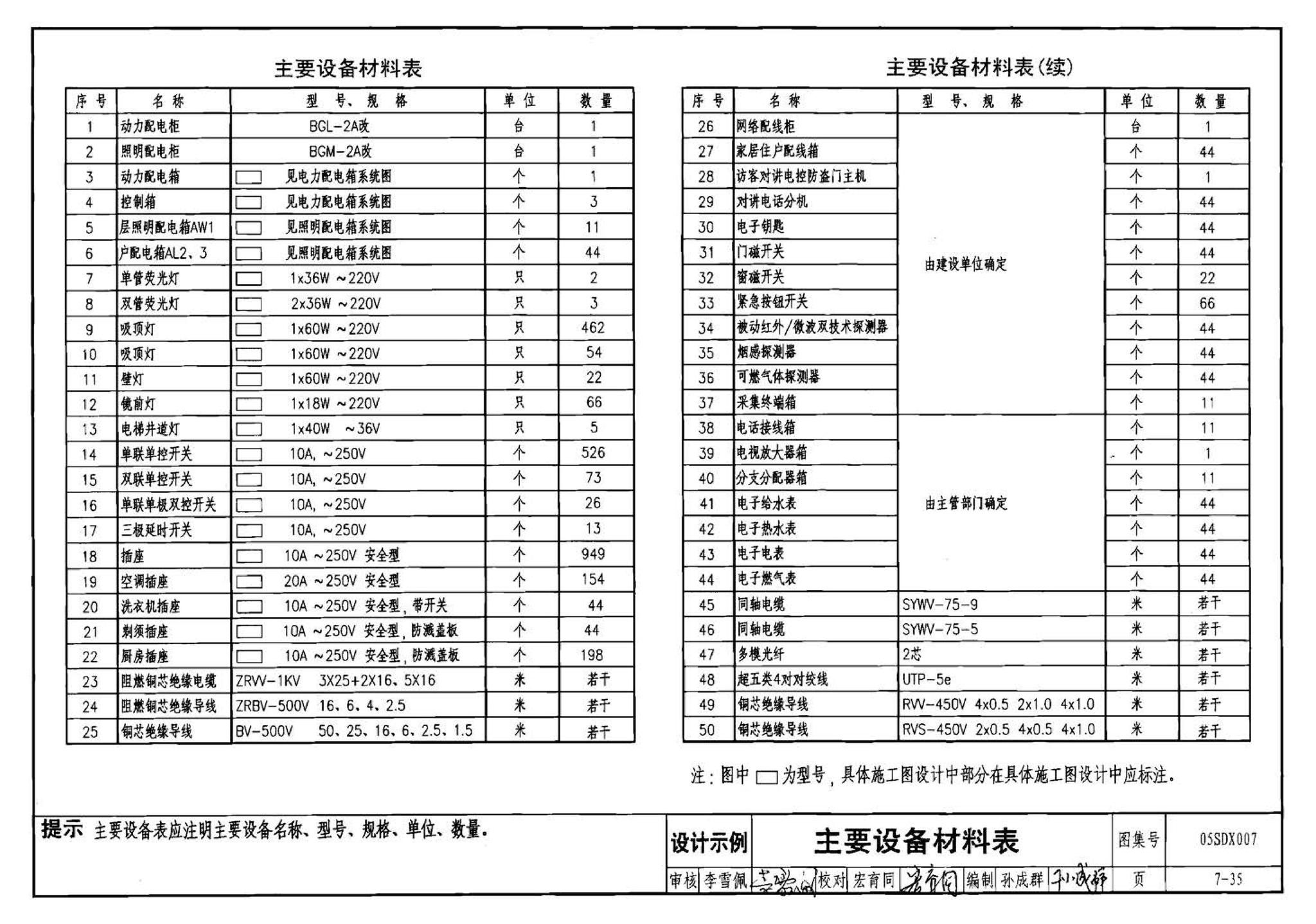 05SDX007--建筑电气实践教学及见习工程师图册