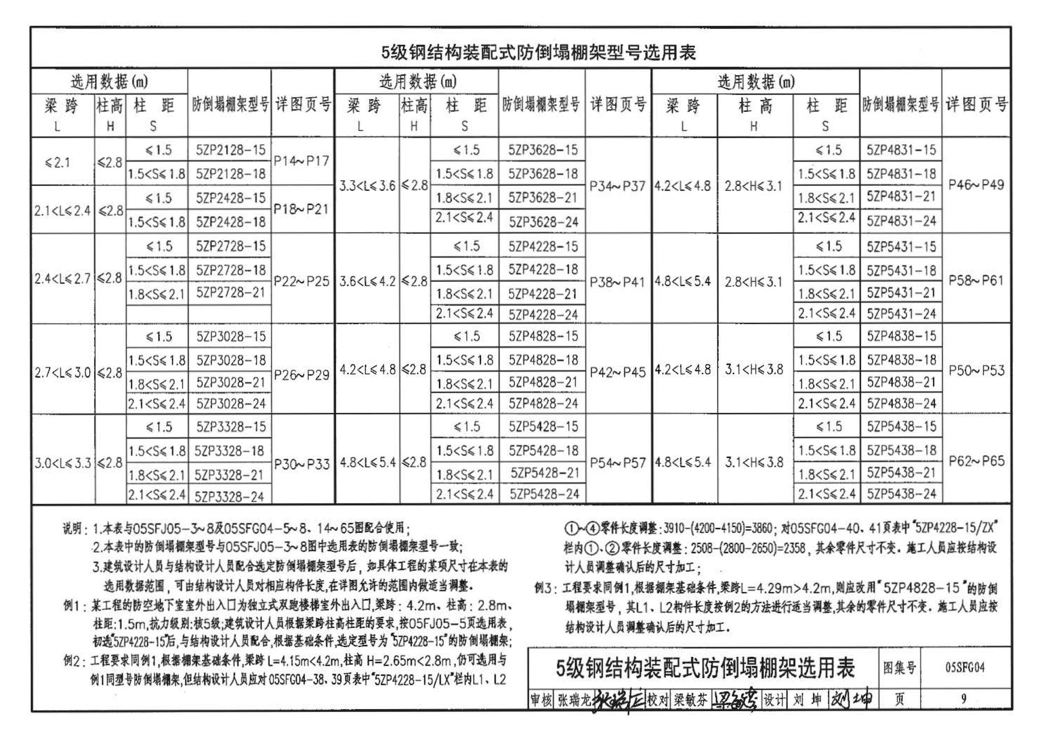 05SFJ05、05SFG04--防空地下室室外出入口部钢结构装配式防倒塌棚架 建筑、结构(设计、加工)合订本