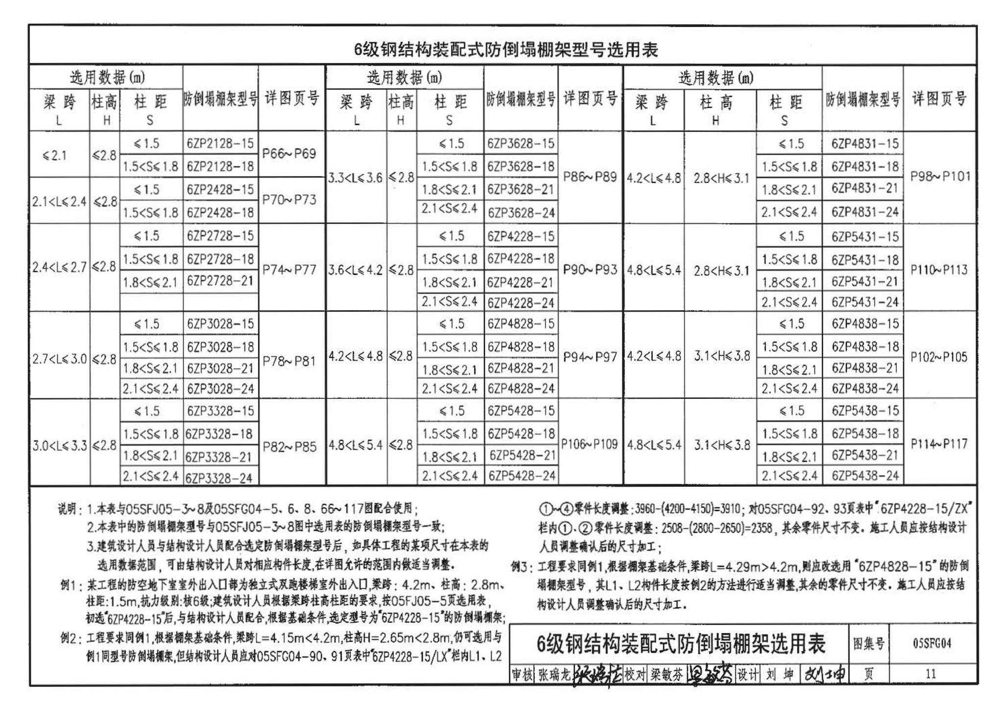 05SFJ05、05SFG04--防空地下室室外出入口部钢结构装配式防倒塌棚架 建筑、结构(设计、加工)合订本