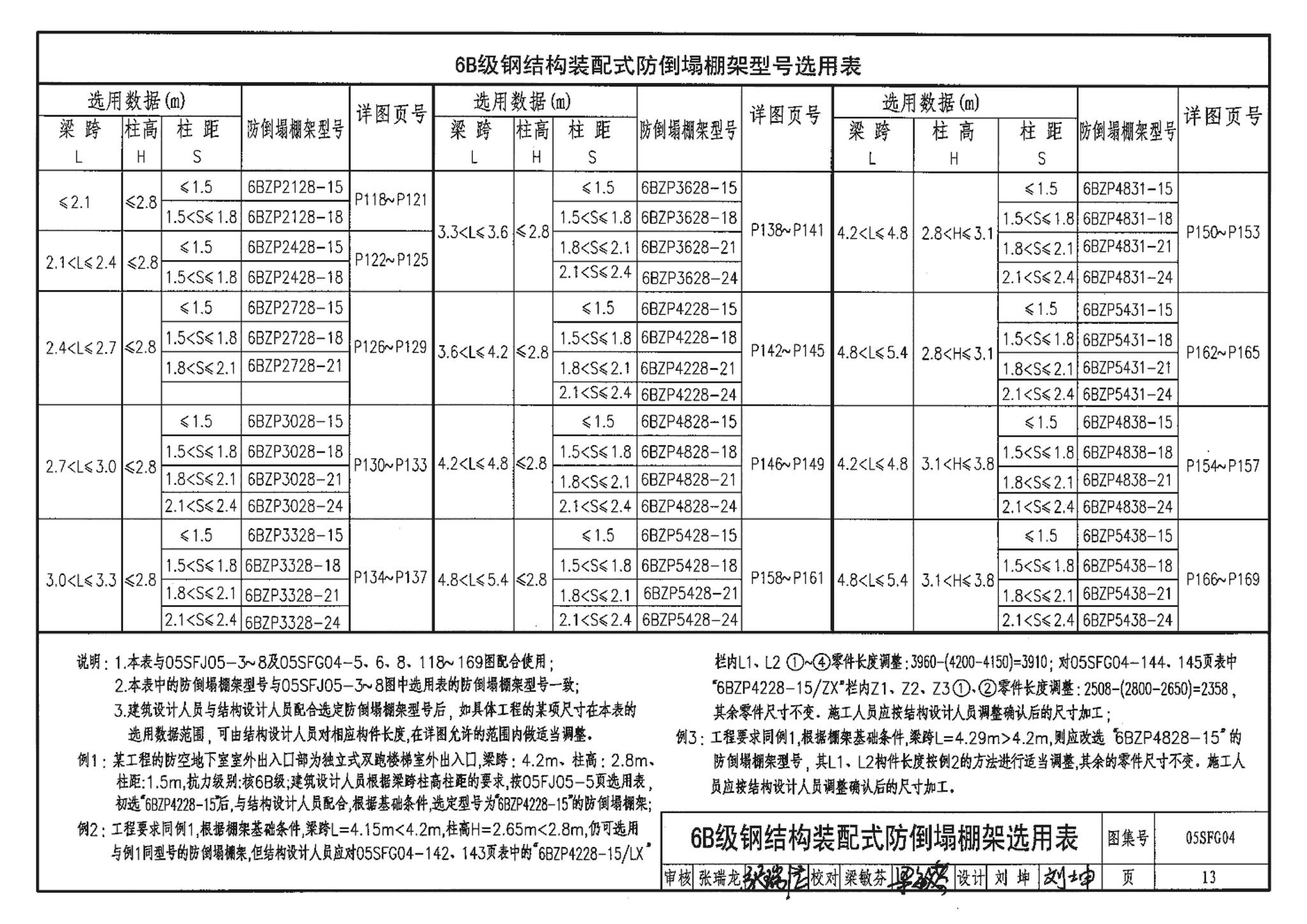 05SFJ05、05SFG04--防空地下室室外出入口部钢结构装配式防倒塌棚架 建筑、结构(设计、加工)合订本