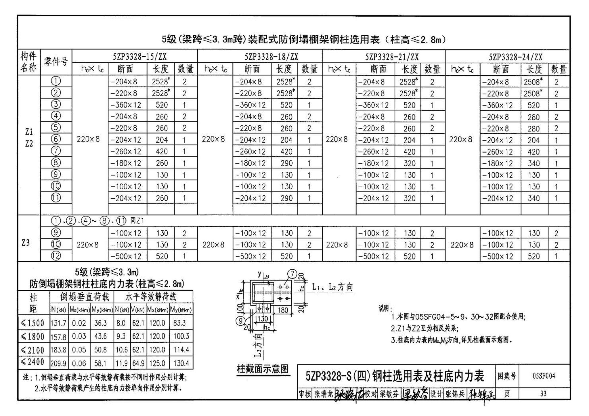 05SFJ05、05SFG04--防空地下室室外出入口部钢结构装配式防倒塌棚架 建筑、结构(设计、加工)合订本