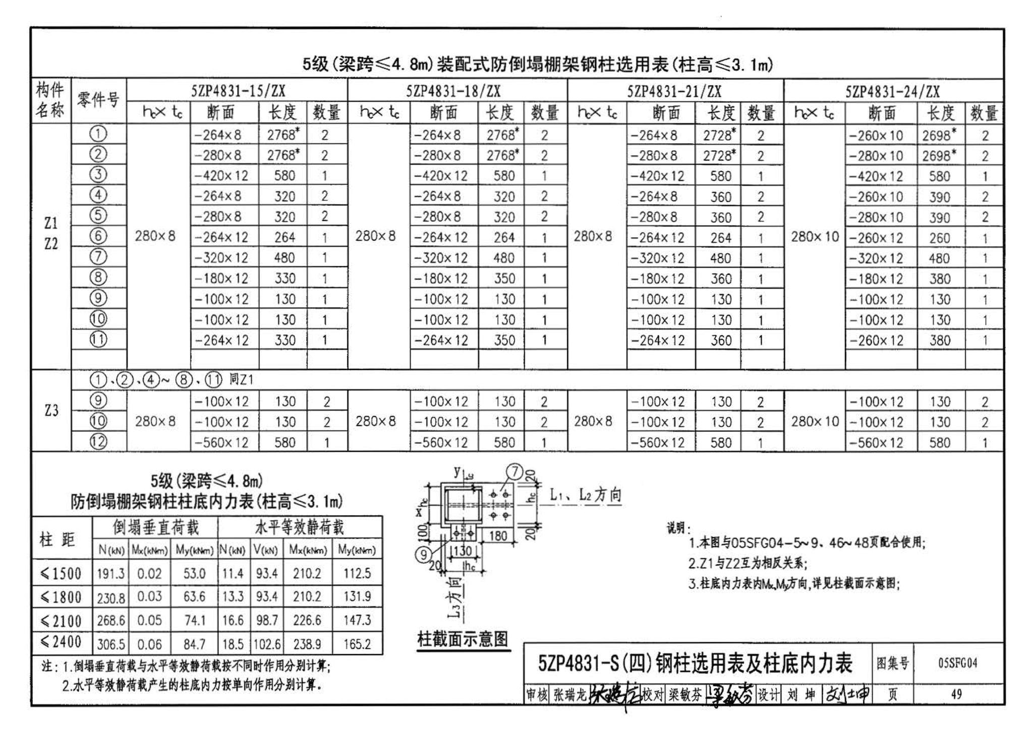 05SFJ05、05SFG04--防空地下室室外出入口部钢结构装配式防倒塌棚架 建筑、结构(设计、加工)合订本