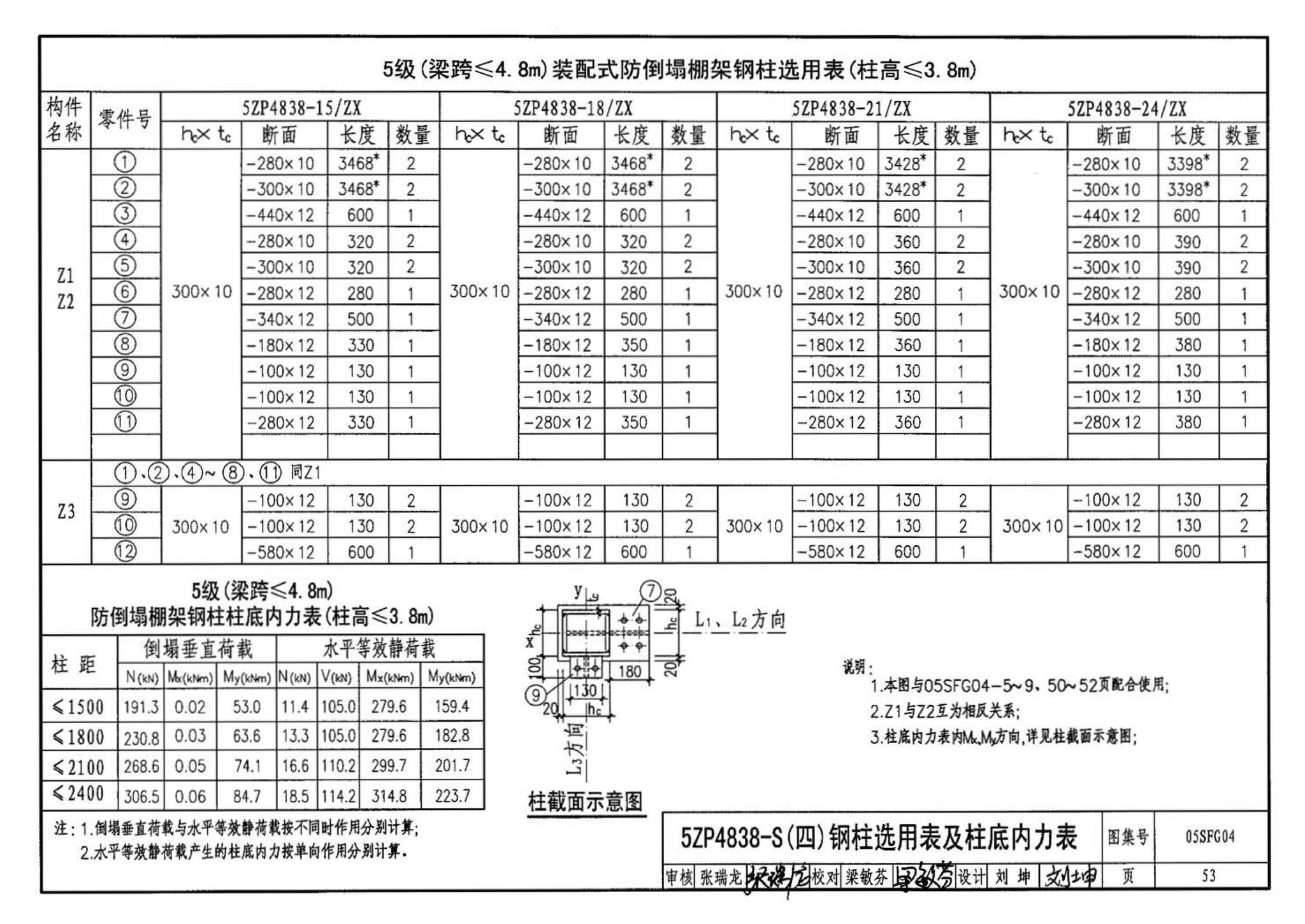 05SFJ05、05SFG04--防空地下室室外出入口部钢结构装配式防倒塌棚架 建筑、结构(设计、加工)合订本