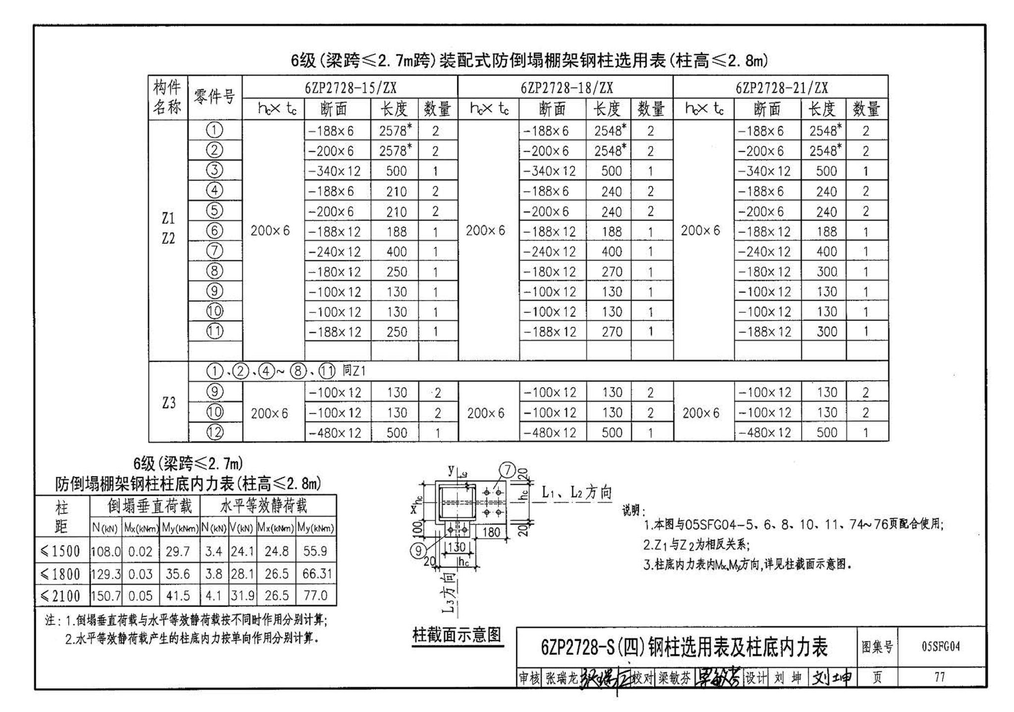 05SFJ05、05SFG04--防空地下室室外出入口部钢结构装配式防倒塌棚架 建筑、结构(设计、加工)合订本