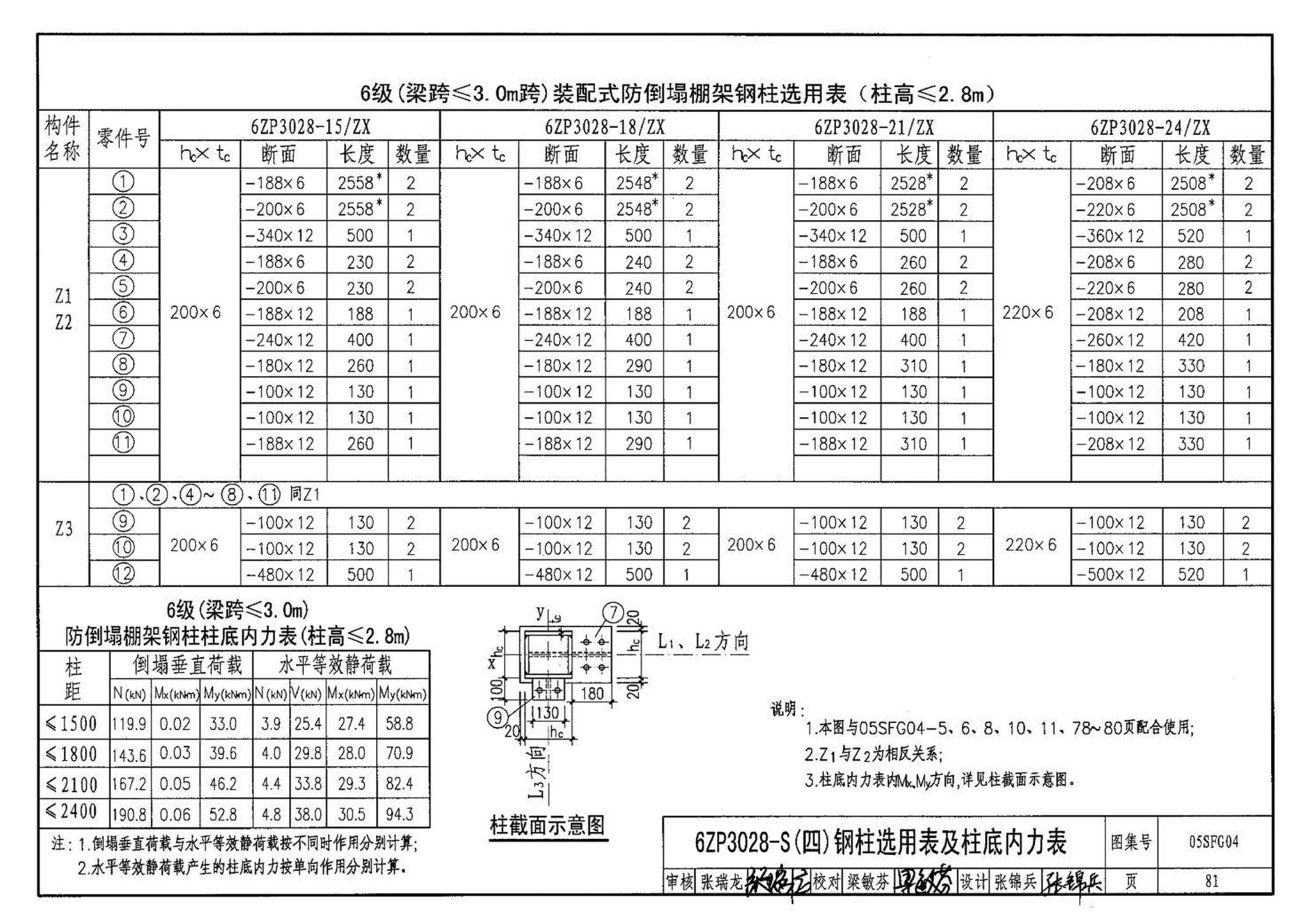 05SFJ05、05SFG04--防空地下室室外出入口部钢结构装配式防倒塌棚架 建筑、结构(设计、加工)合订本