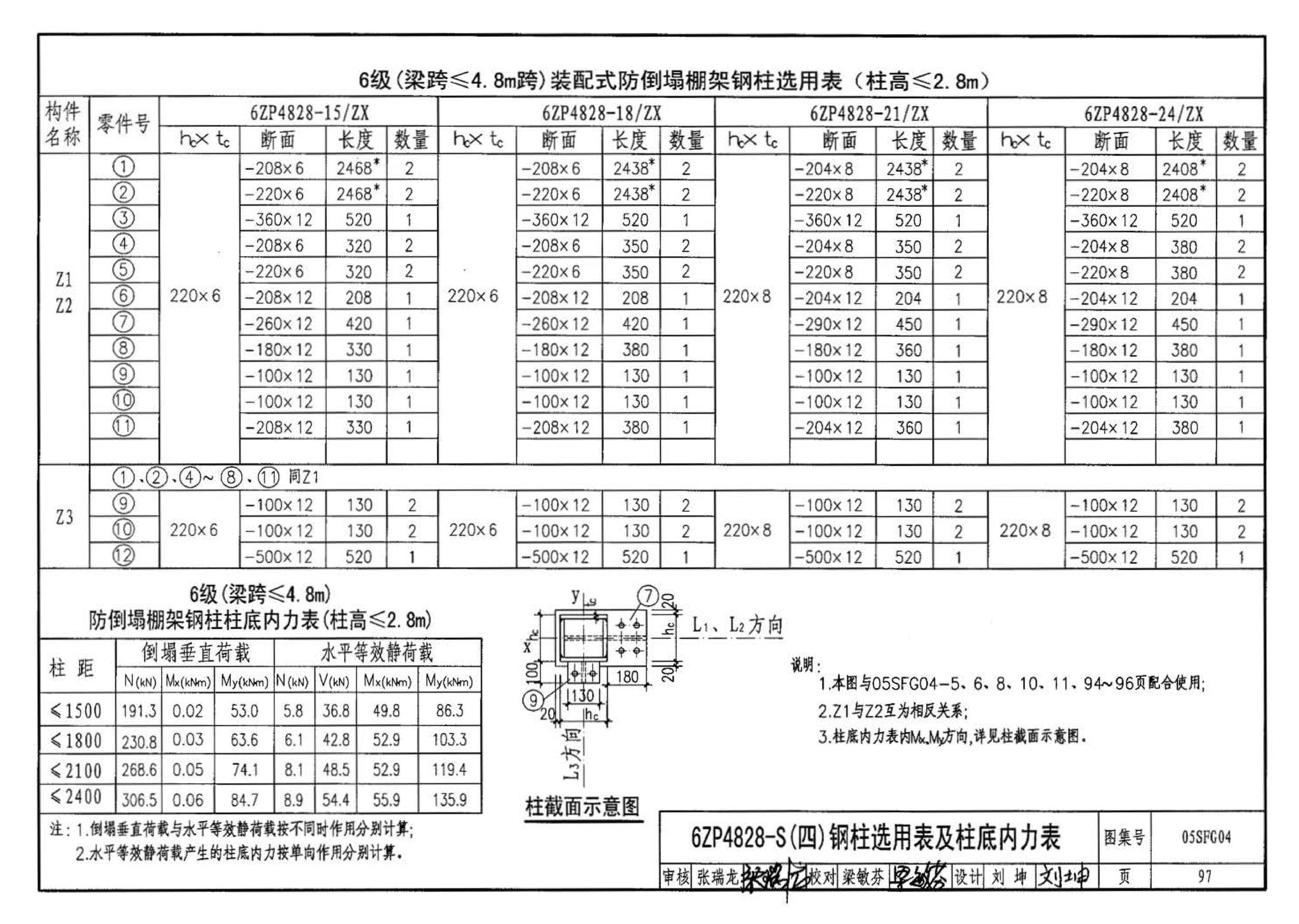 05SFJ05、05SFG04--防空地下室室外出入口部钢结构装配式防倒塌棚架 建筑、结构(设计、加工)合订本