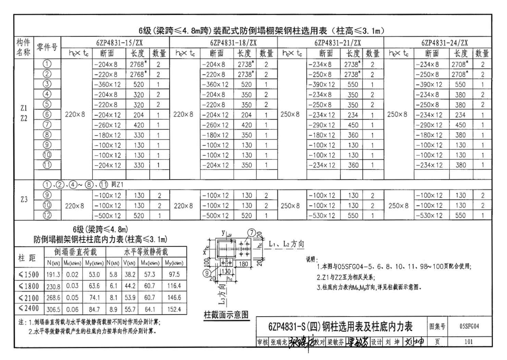 05SFJ05、05SFG04--防空地下室室外出入口部钢结构装配式防倒塌棚架 建筑、结构(设计、加工)合订本