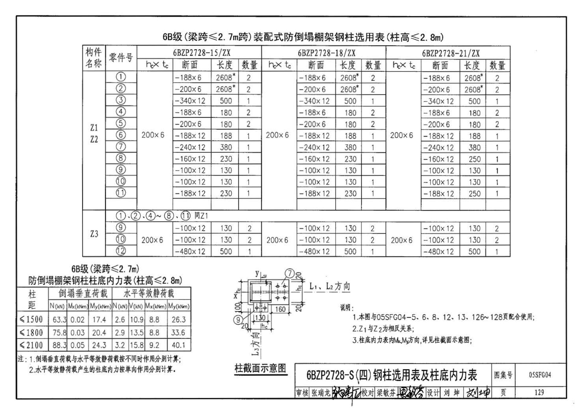 05SFJ05、05SFG04--防空地下室室外出入口部钢结构装配式防倒塌棚架 建筑、结构(设计、加工)合订本