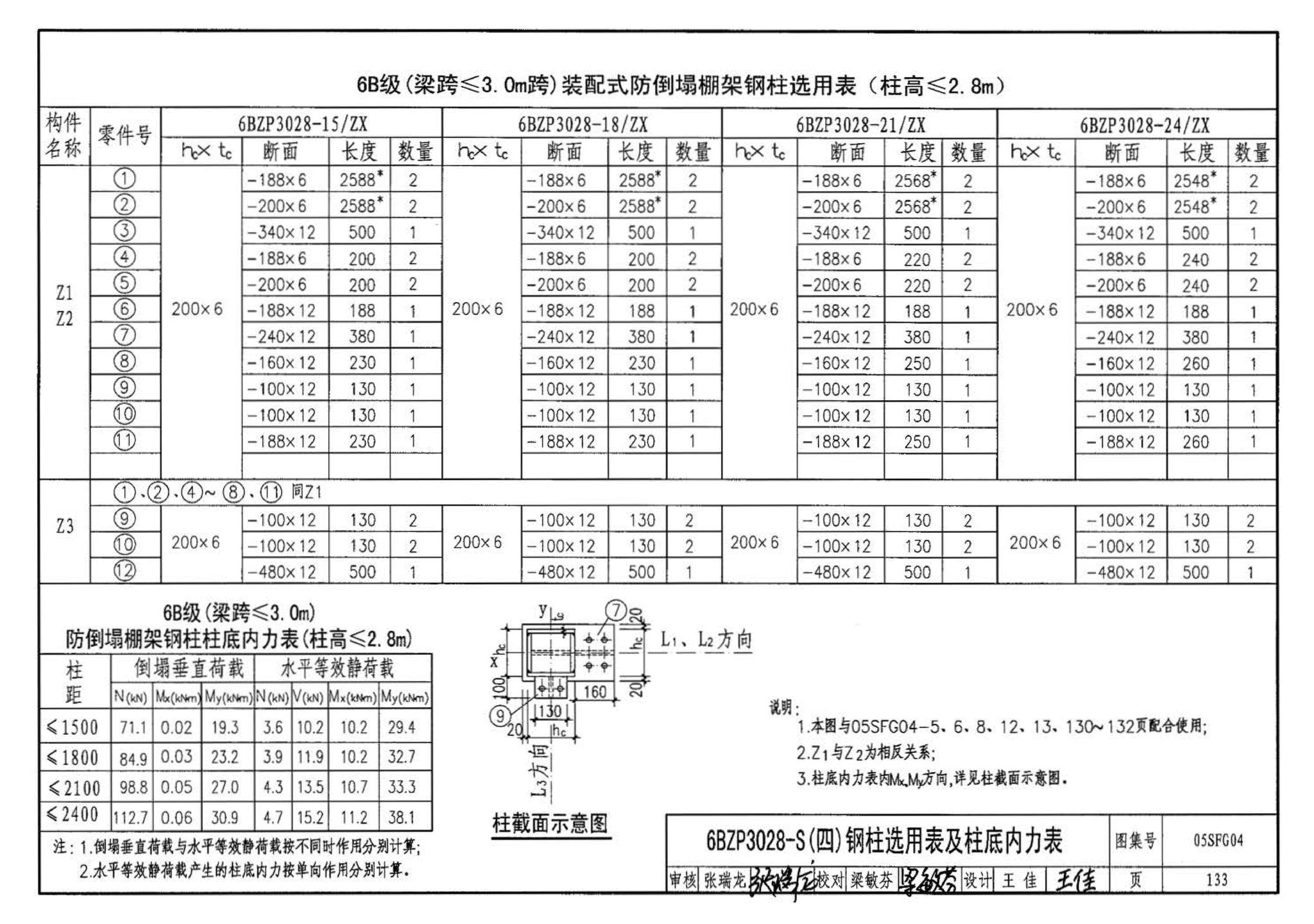 05SFJ05、05SFG04--防空地下室室外出入口部钢结构装配式防倒塌棚架 建筑、结构(设计、加工)合订本