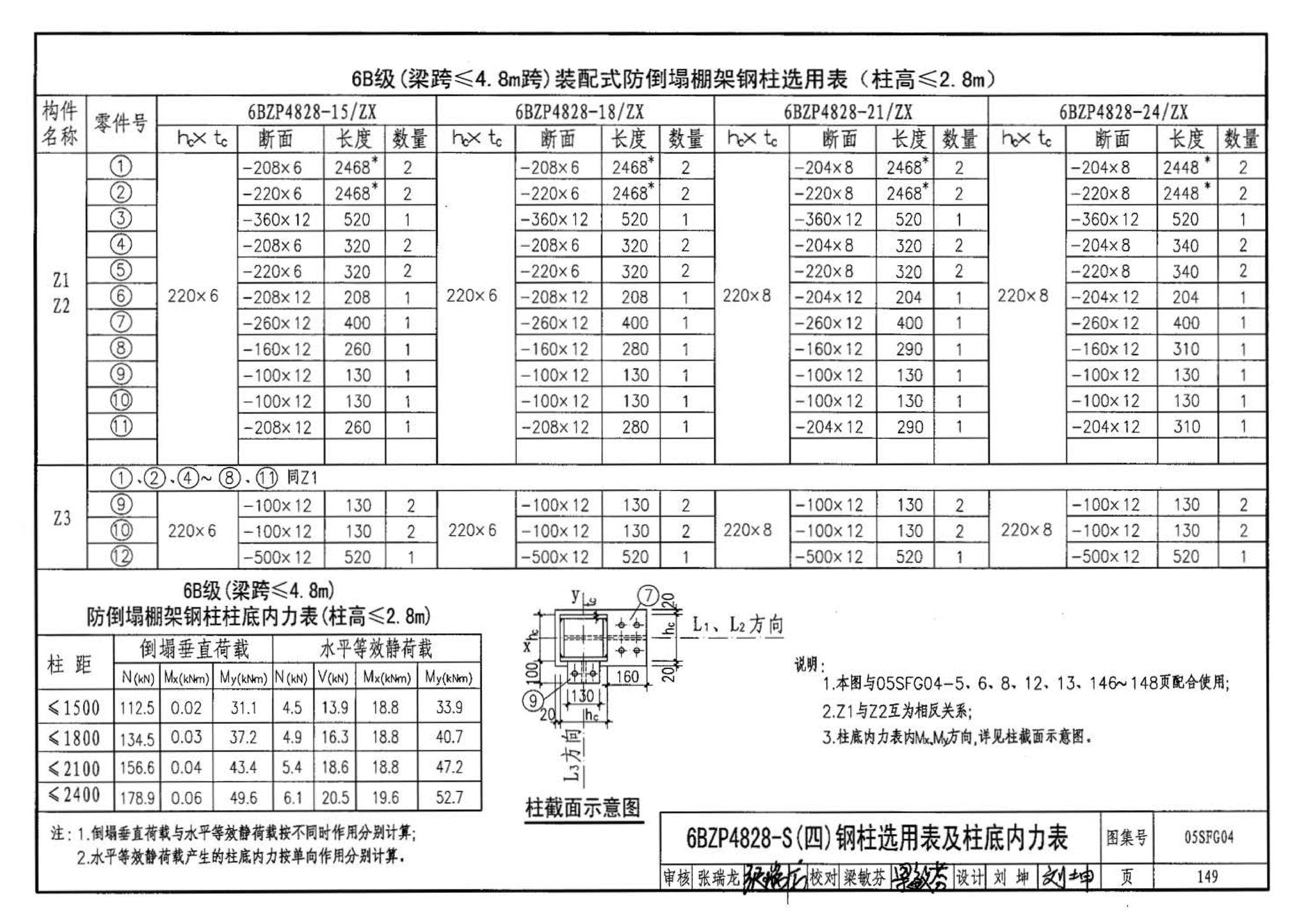 05SFJ05、05SFG04--防空地下室室外出入口部钢结构装配式防倒塌棚架 建筑、结构(设计、加工)合订本