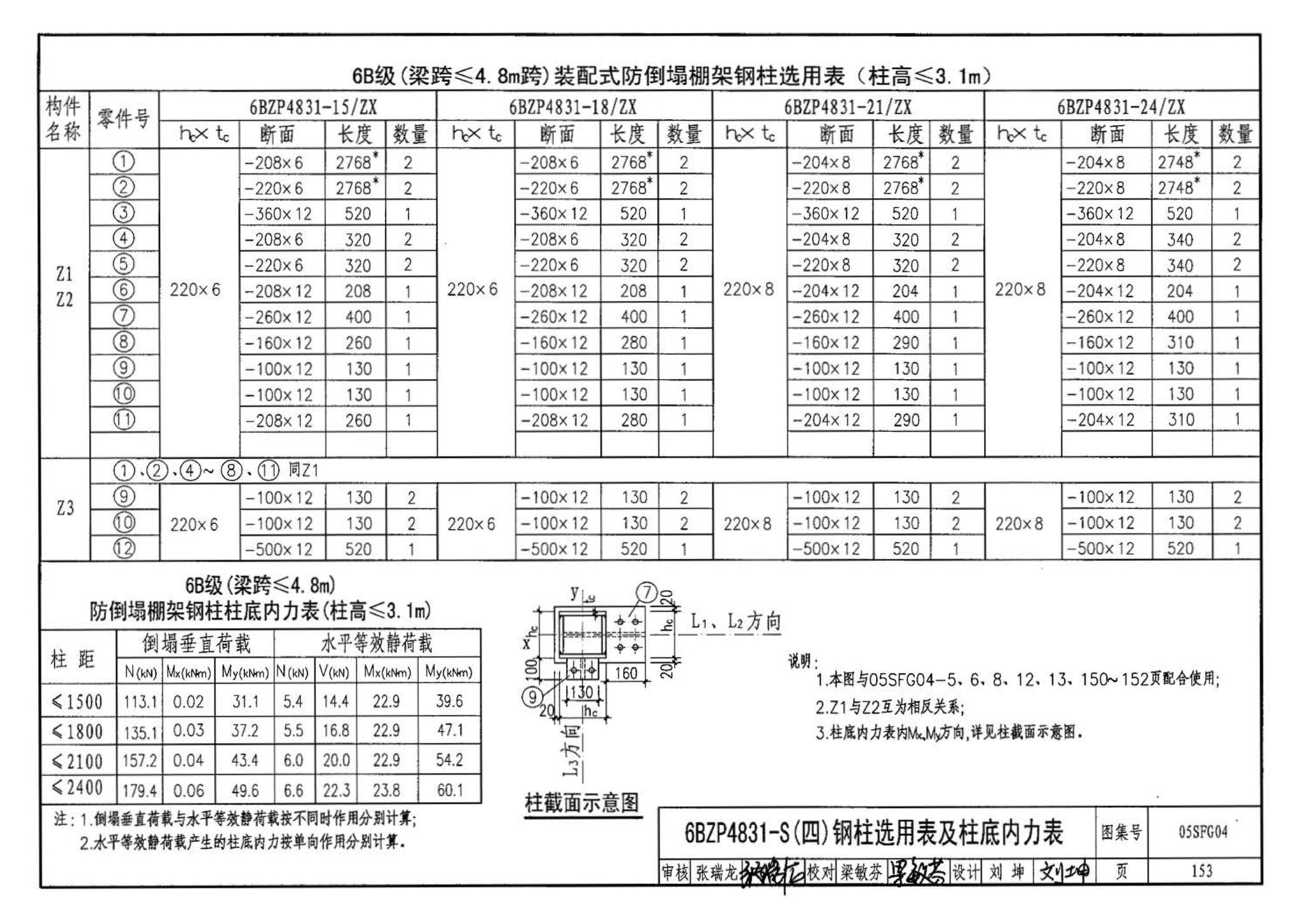 05SFJ05、05SFG04--防空地下室室外出入口部钢结构装配式防倒塌棚架 建筑、结构(设计、加工)合订本