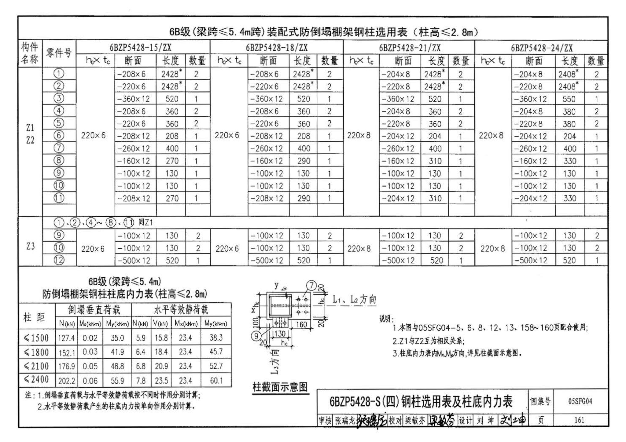 05SFJ05、05SFG04--防空地下室室外出入口部钢结构装配式防倒塌棚架 建筑、结构(设计、加工)合订本