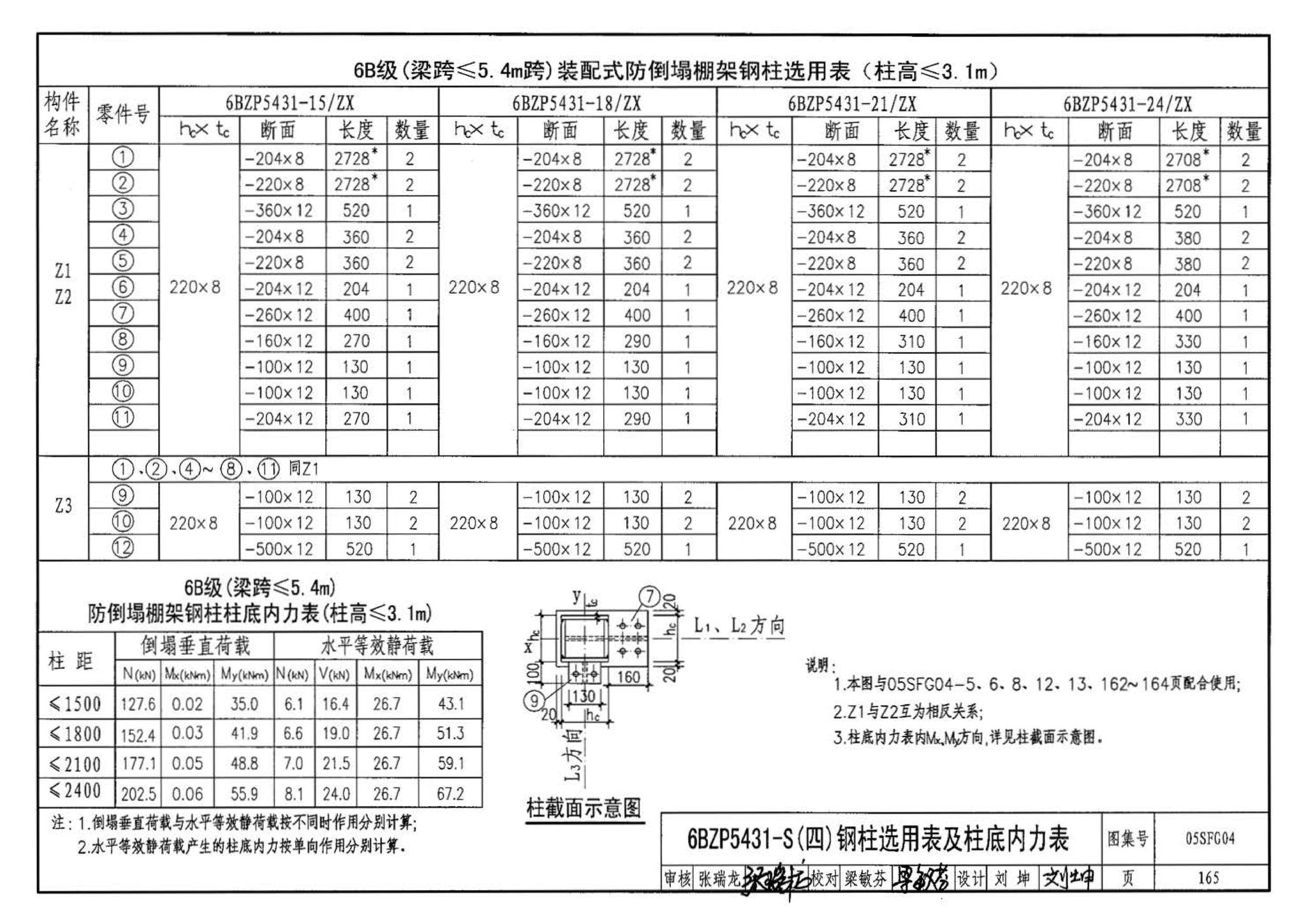 05SFJ05、05SFG04--防空地下室室外出入口部钢结构装配式防倒塌棚架 建筑、结构(设计、加工)合订本