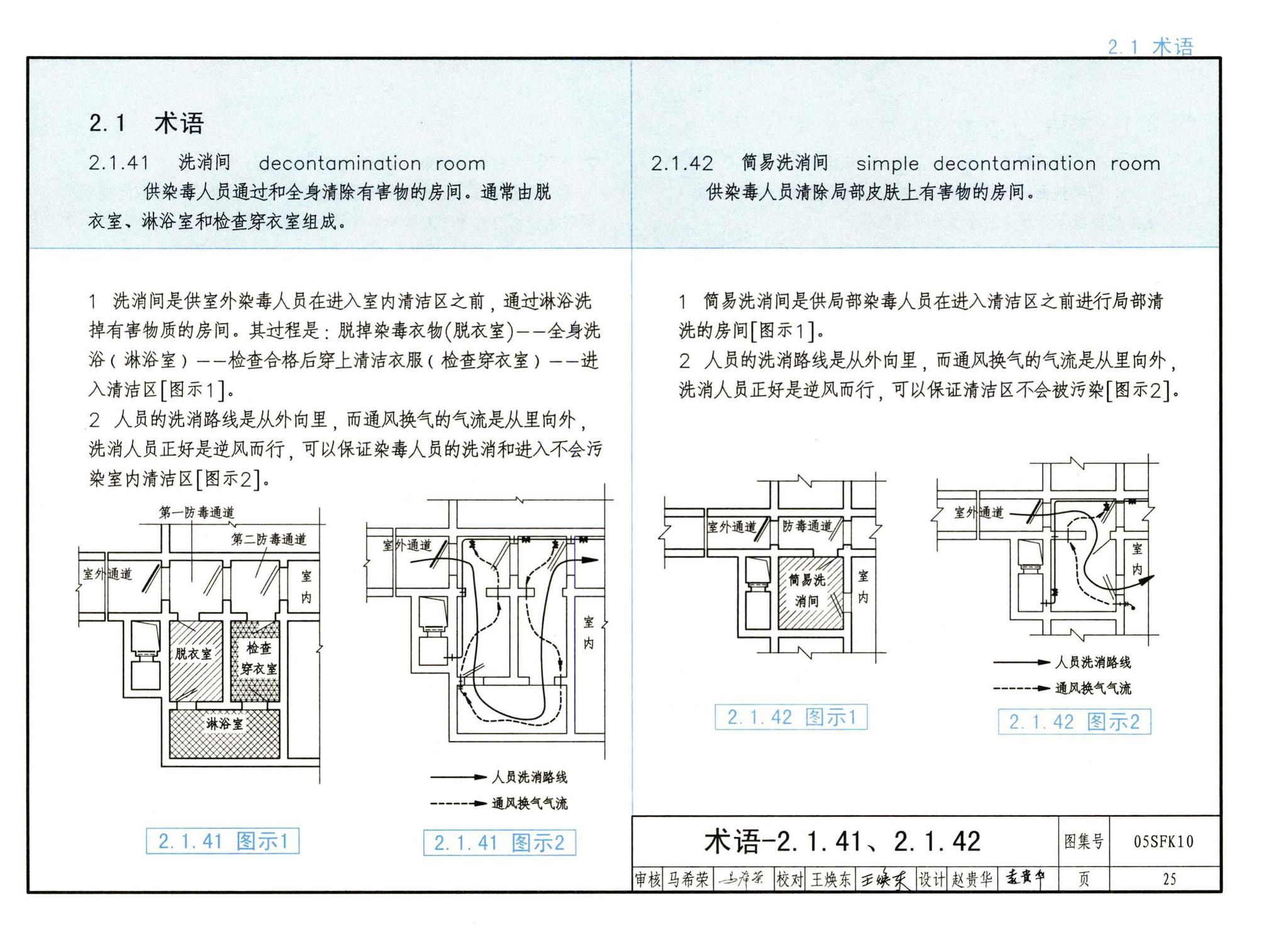 05SFK10--《人民防空地下室设计规范》图示－通风专业