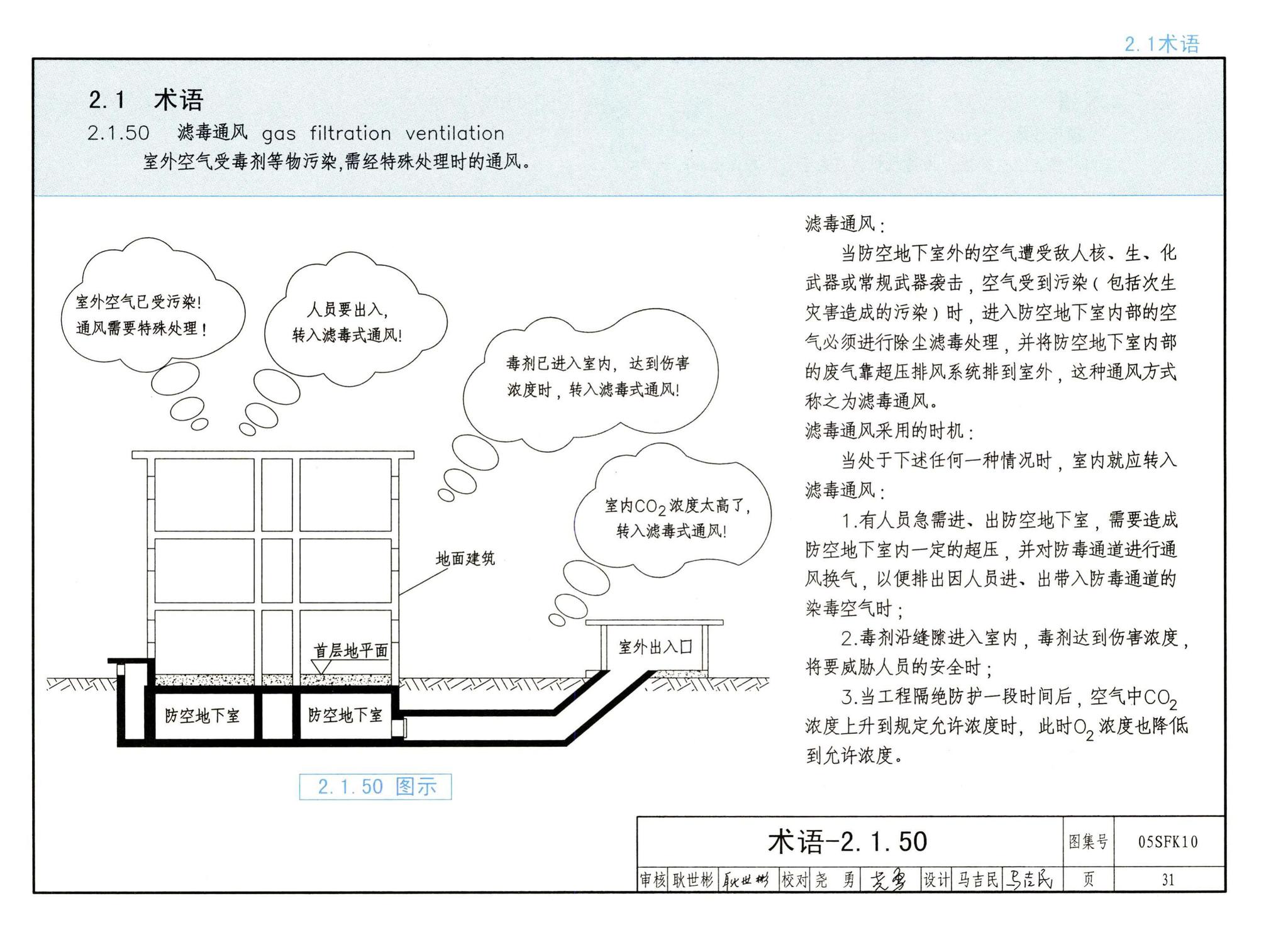 05SFK10--《人民防空地下室设计规范》图示－通风专业