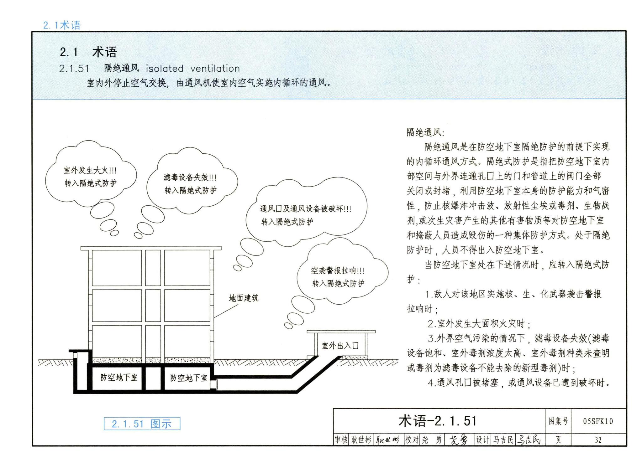 05SFK10--《人民防空地下室设计规范》图示－通风专业