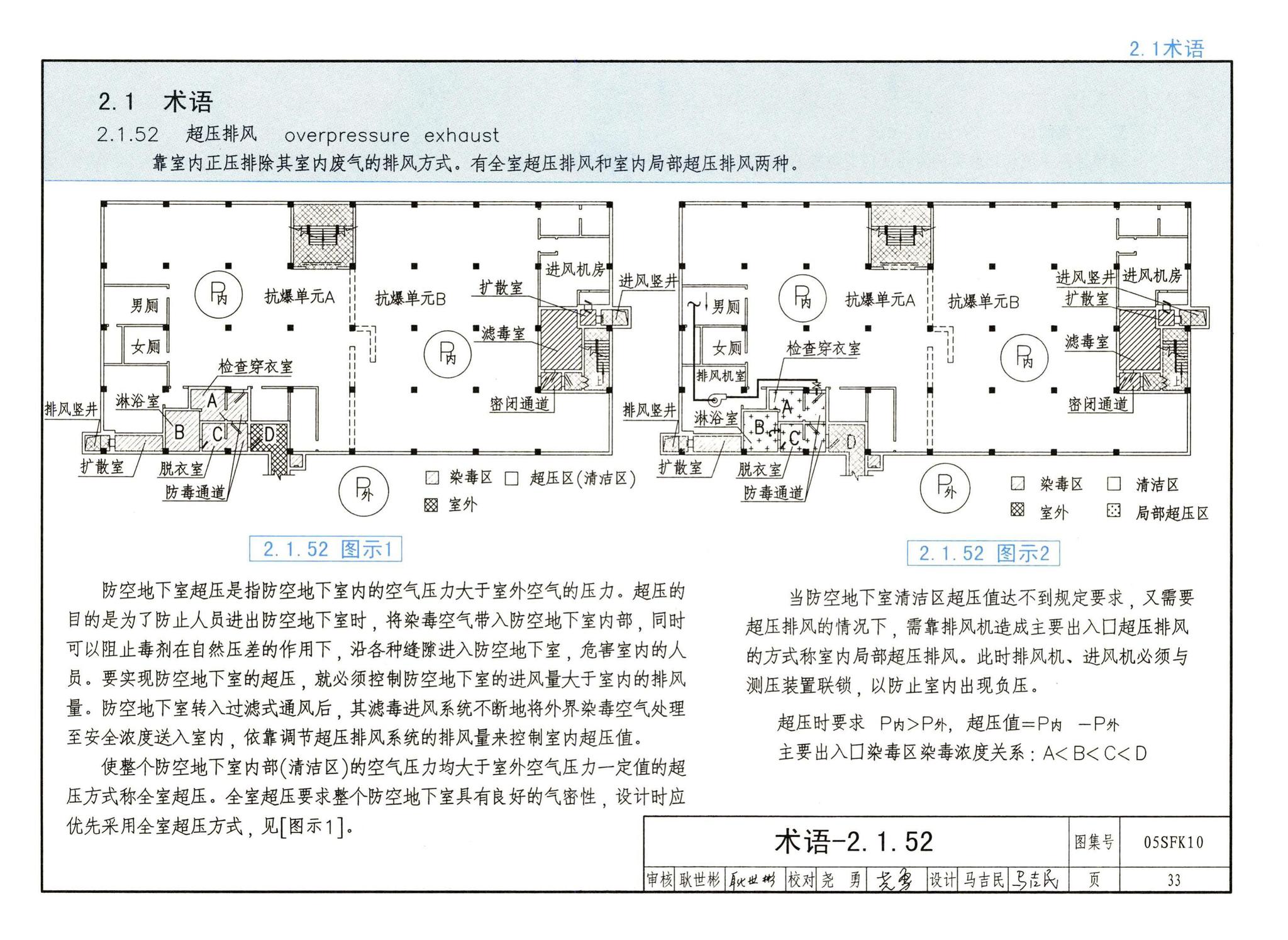 05SFK10--《人民防空地下室设计规范》图示－通风专业