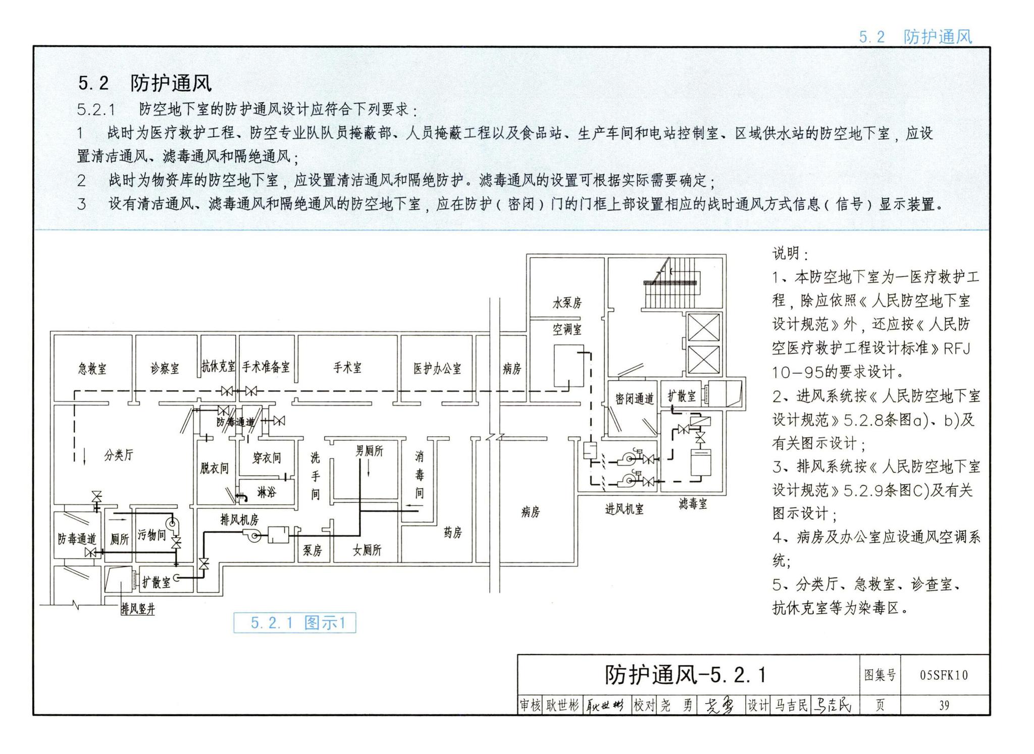 05SFK10--《人民防空地下室设计规范》图示－通风专业