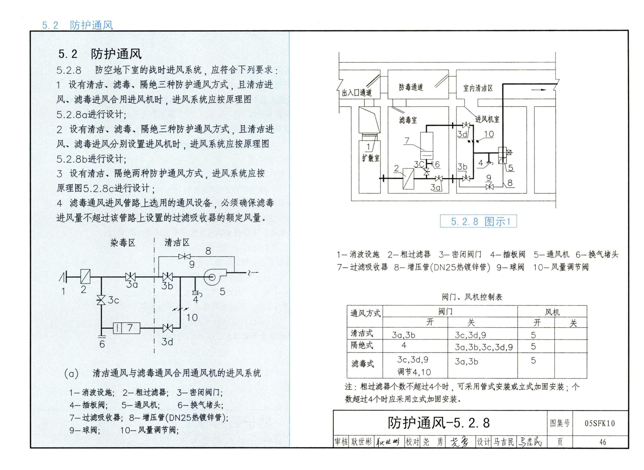 05SFK10--《人民防空地下室设计规范》图示－通风专业