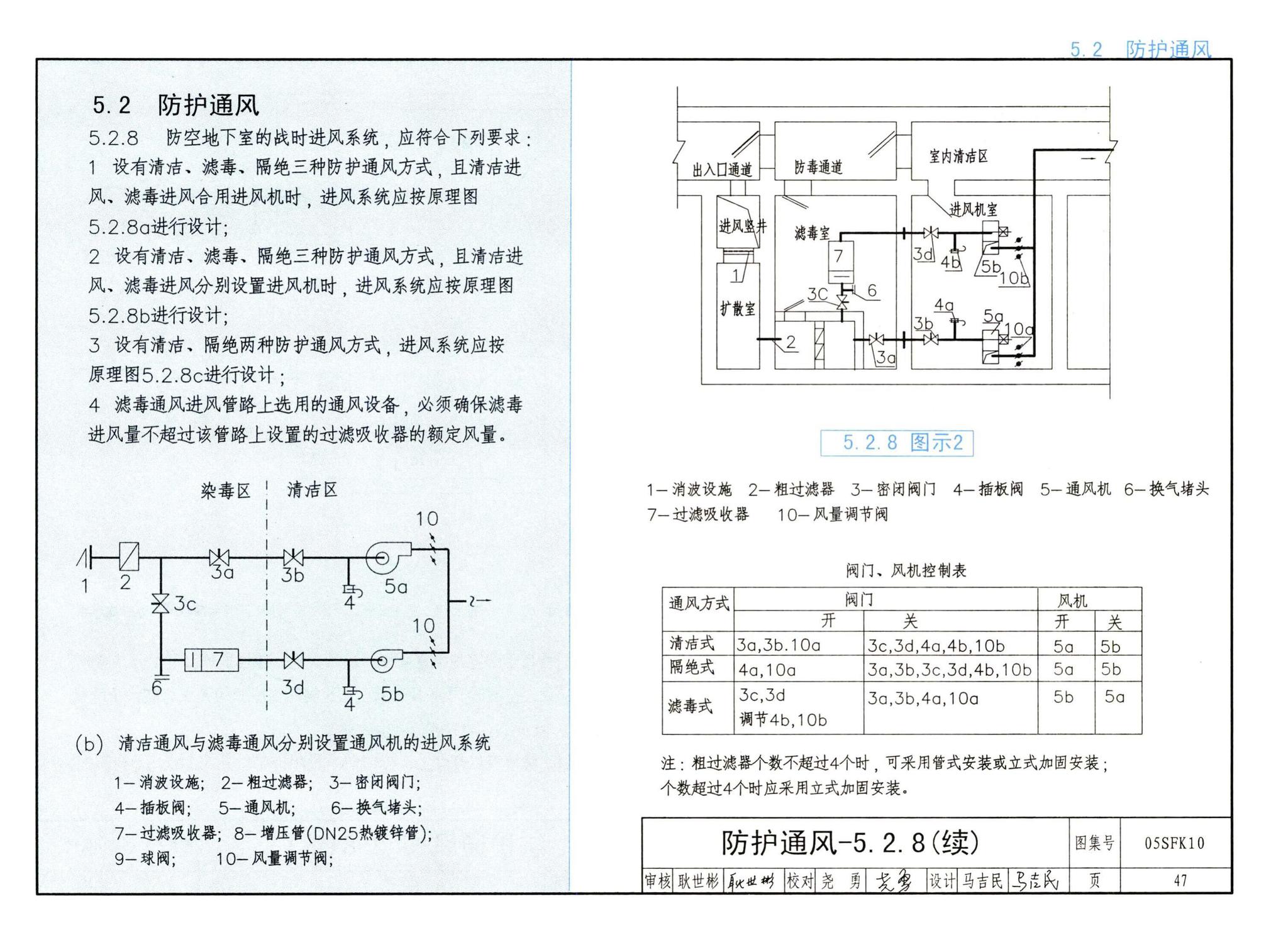 05SFK10--《人民防空地下室设计规范》图示－通风专业