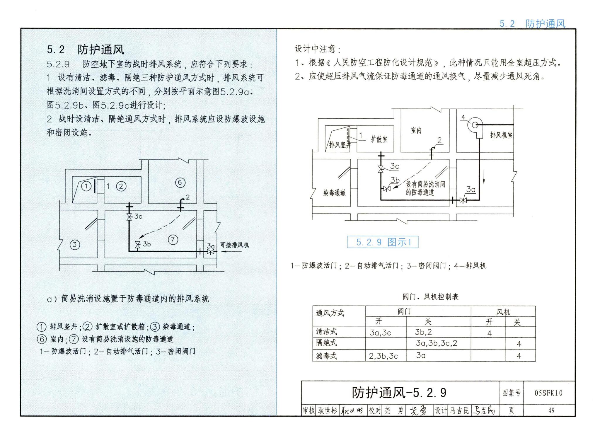 05SFK10--《人民防空地下室设计规范》图示－通风专业