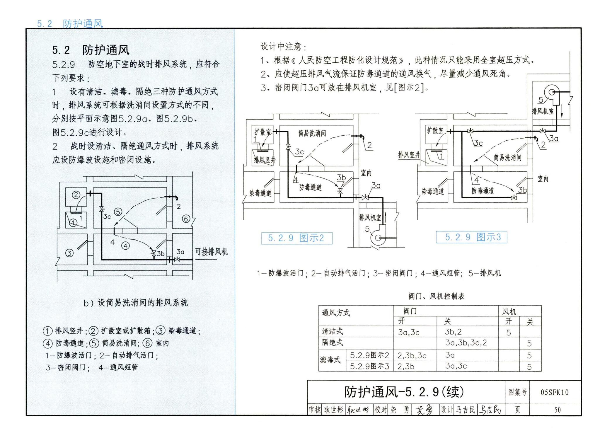 05SFK10--《人民防空地下室设计规范》图示－通风专业