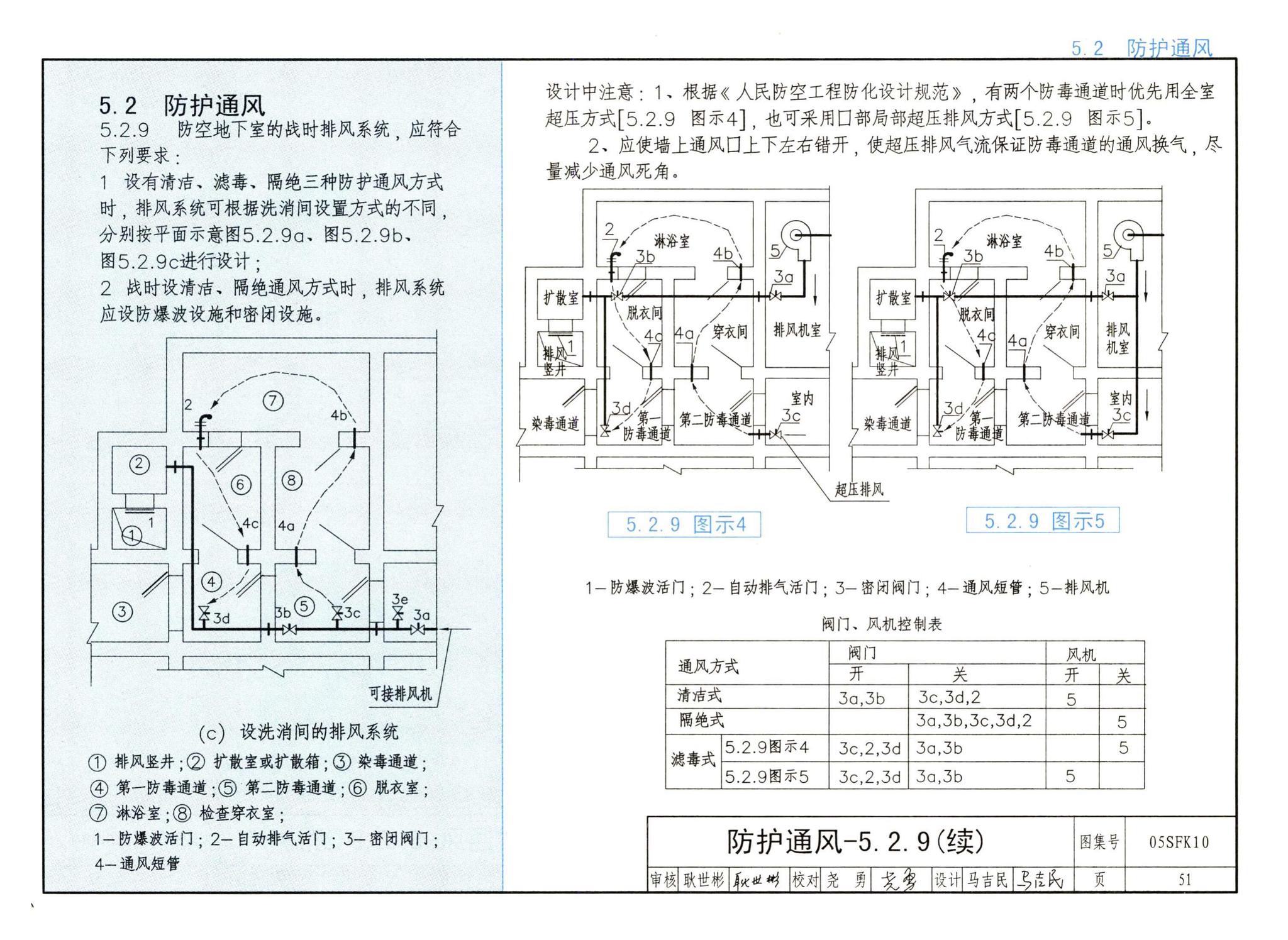 05SFK10--《人民防空地下室设计规范》图示－通风专业