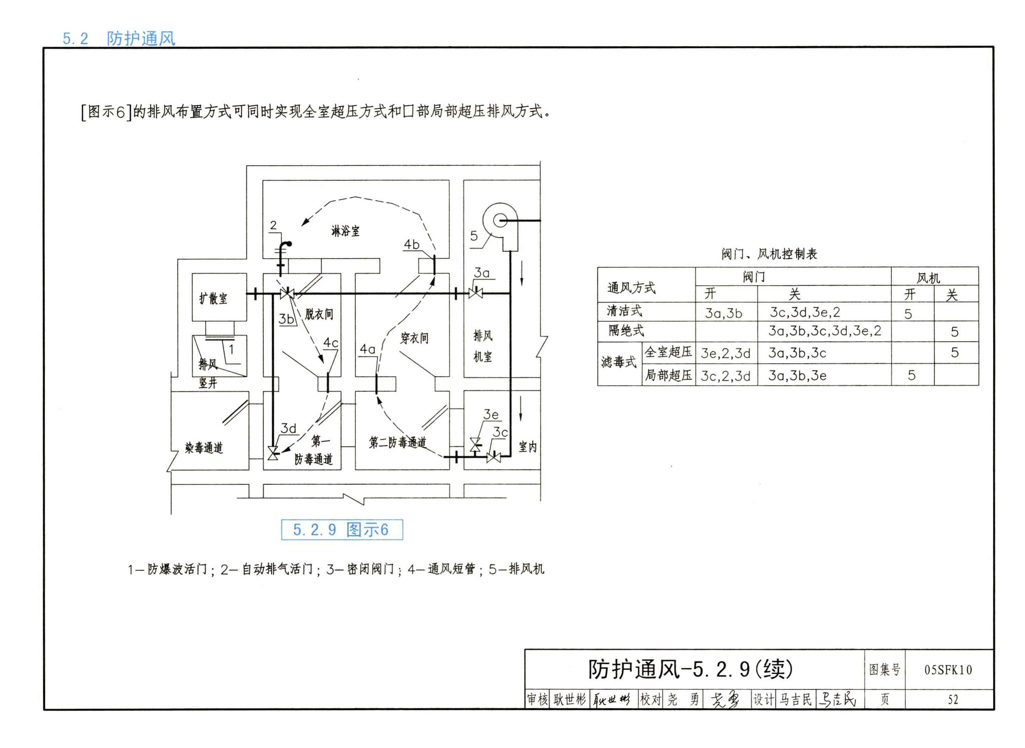 05SFK10--《人民防空地下室设计规范》图示－通风专业