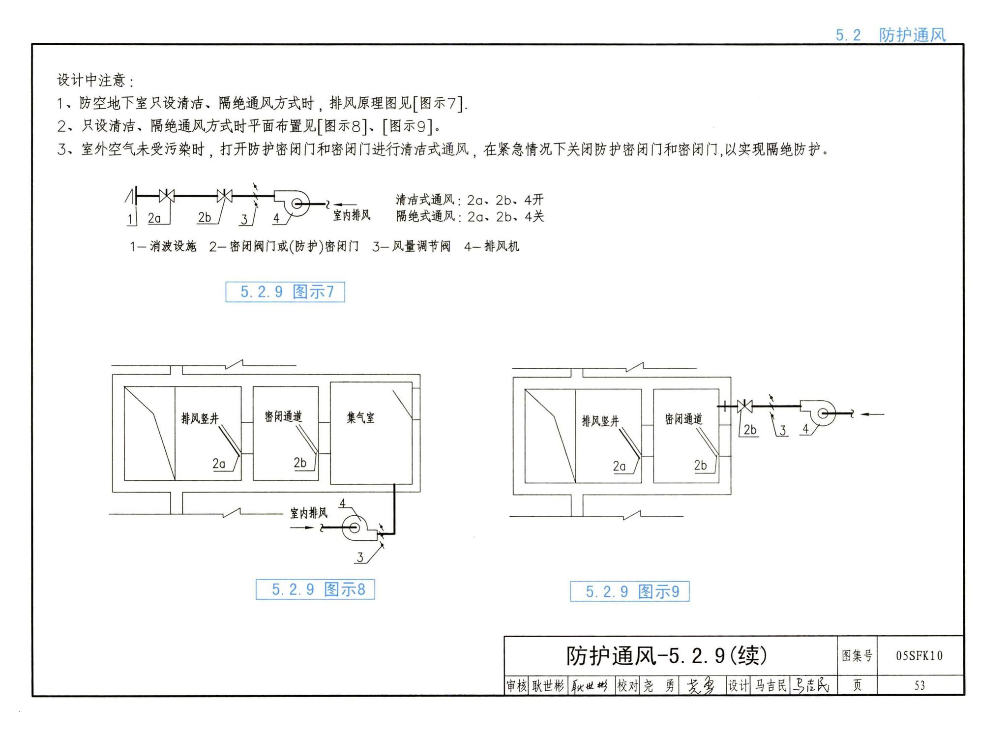 05SFK10--《人民防空地下室设计规范》图示－通风专业