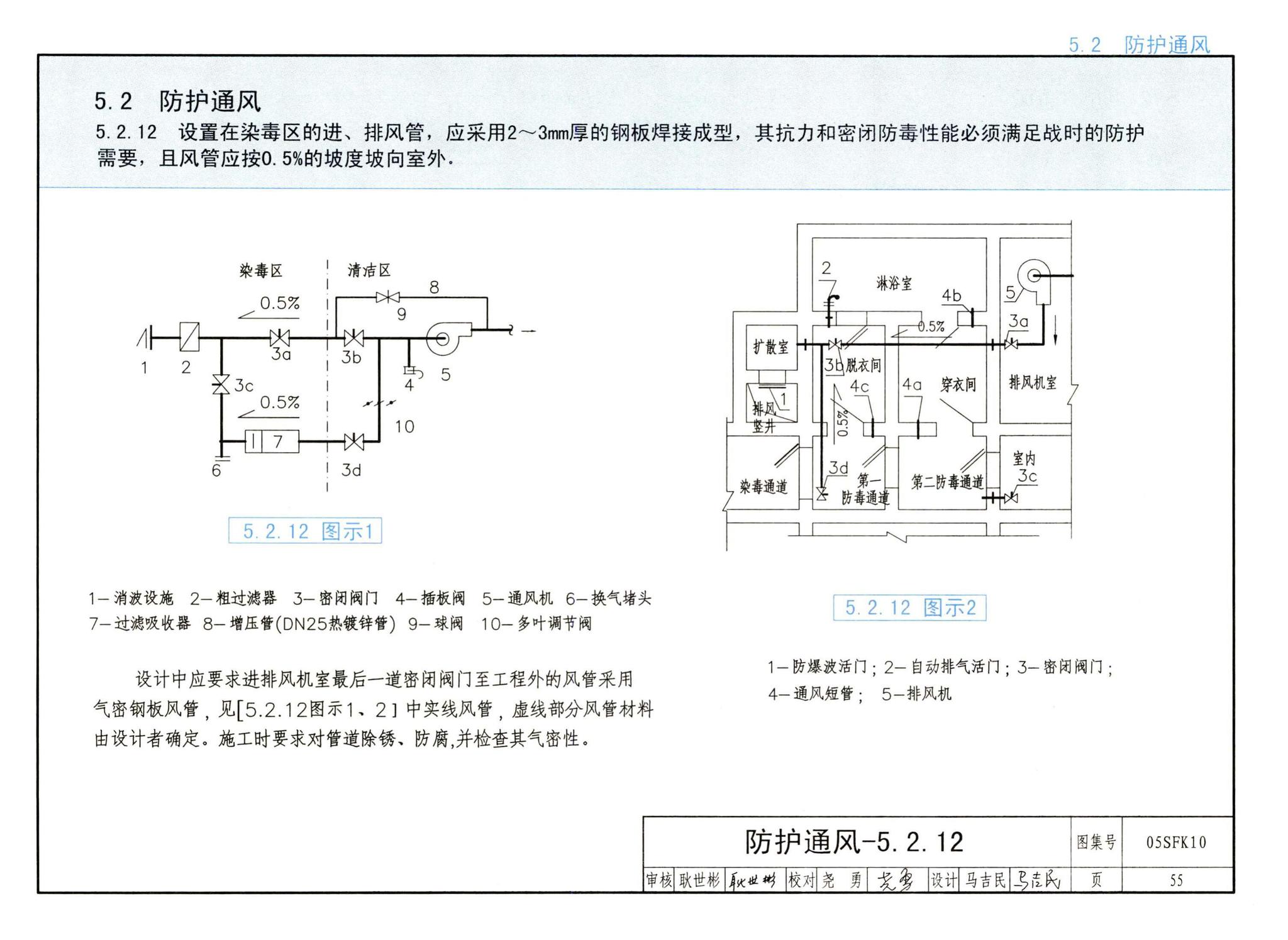 05SFK10--《人民防空地下室设计规范》图示－通风专业