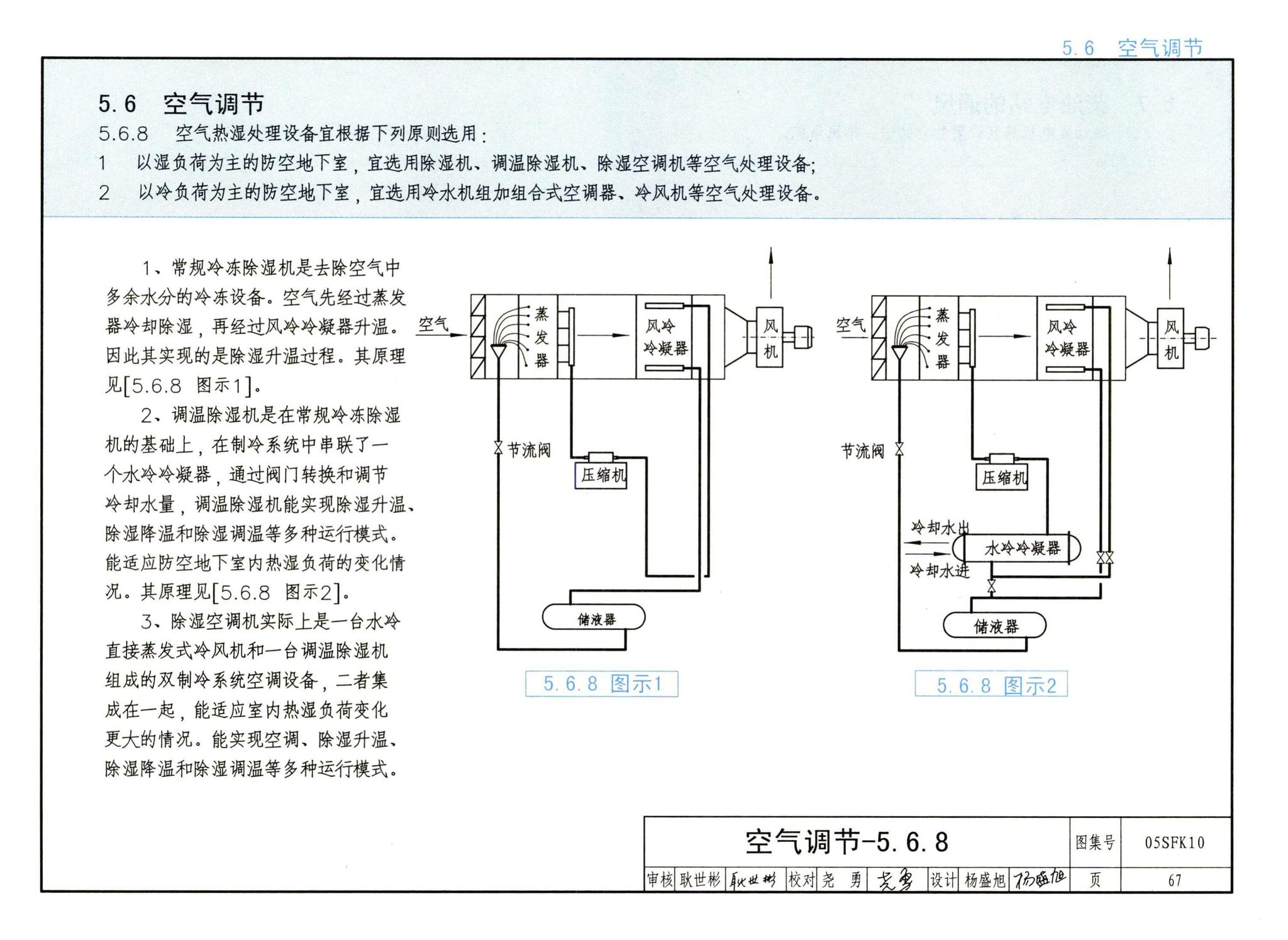 05SFK10--《人民防空地下室设计规范》图示－通风专业