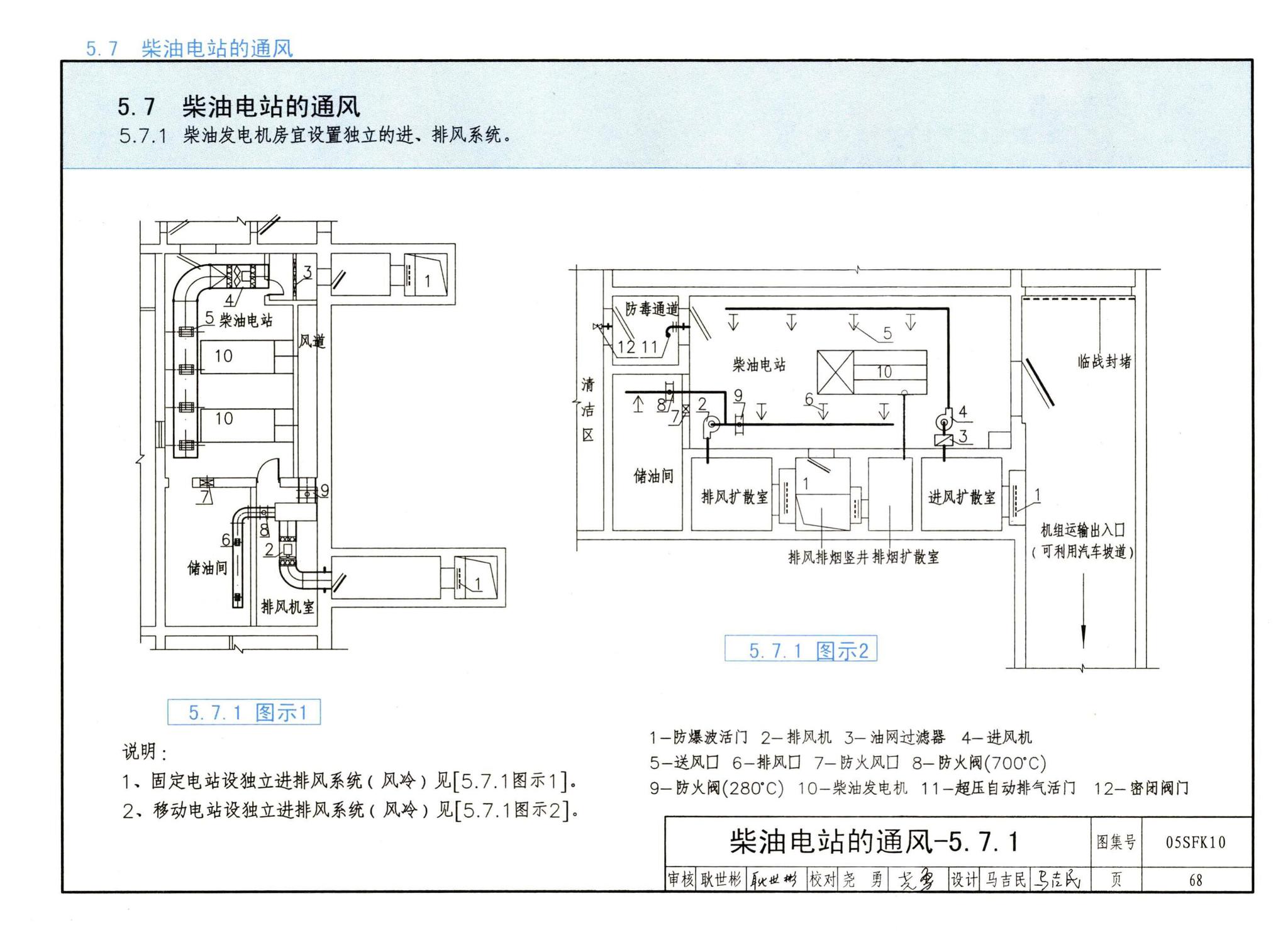 05SFK10--《人民防空地下室设计规范》图示－通风专业