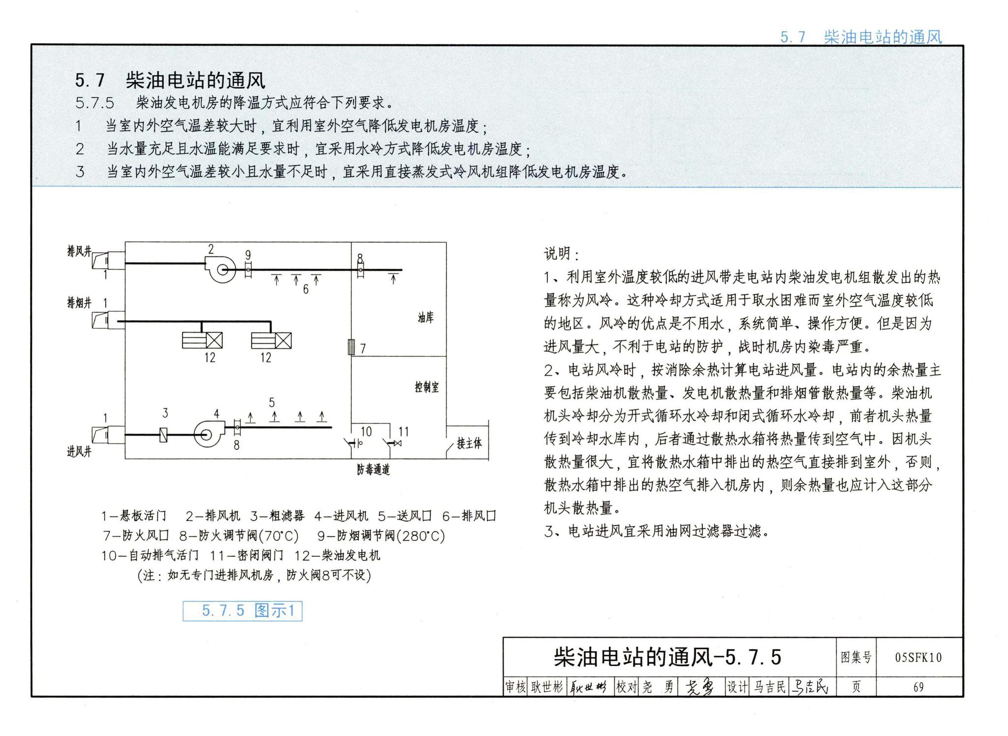 05SFK10--《人民防空地下室设计规范》图示－通风专业