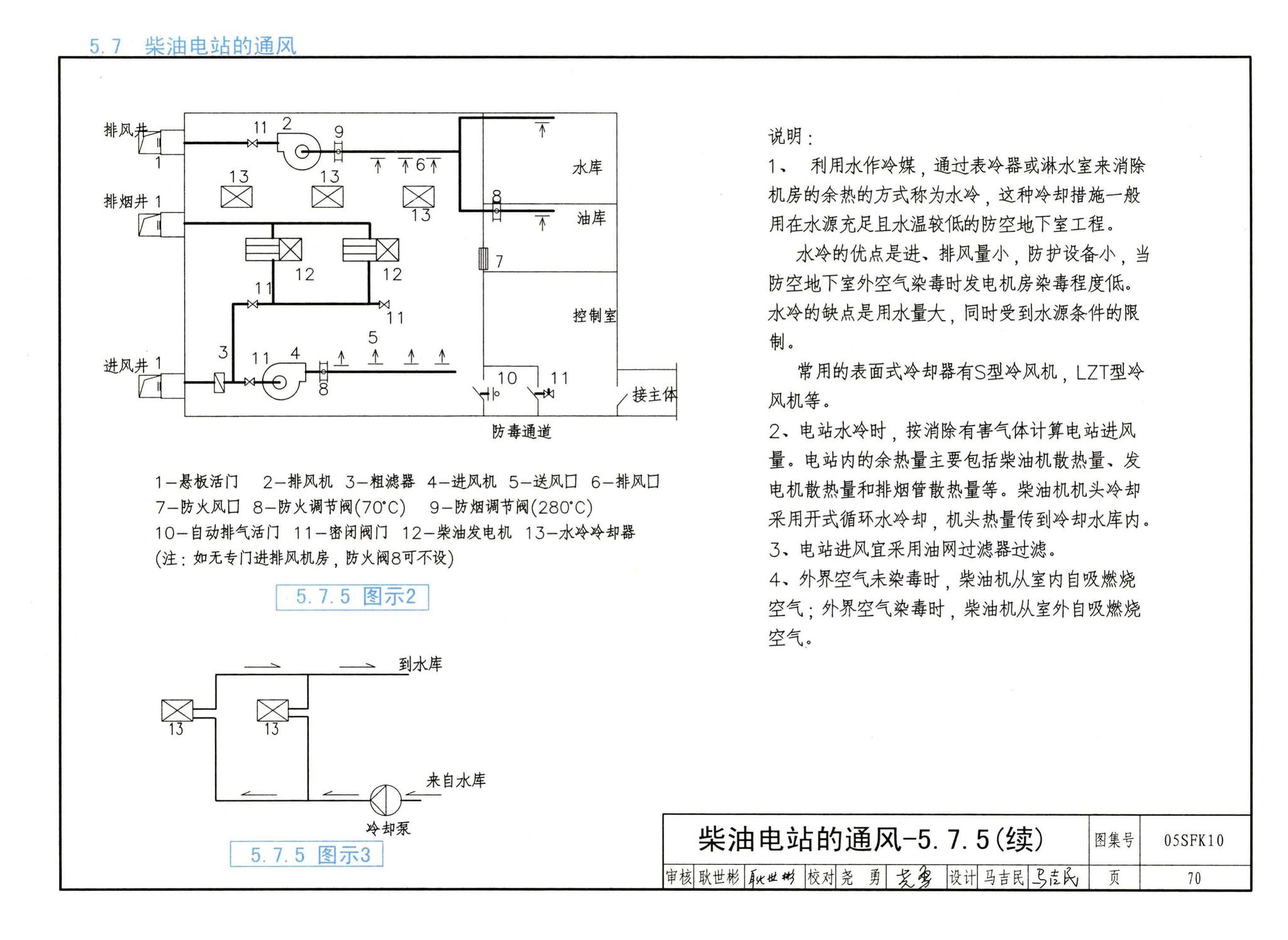 05SFK10--《人民防空地下室设计规范》图示－通风专业