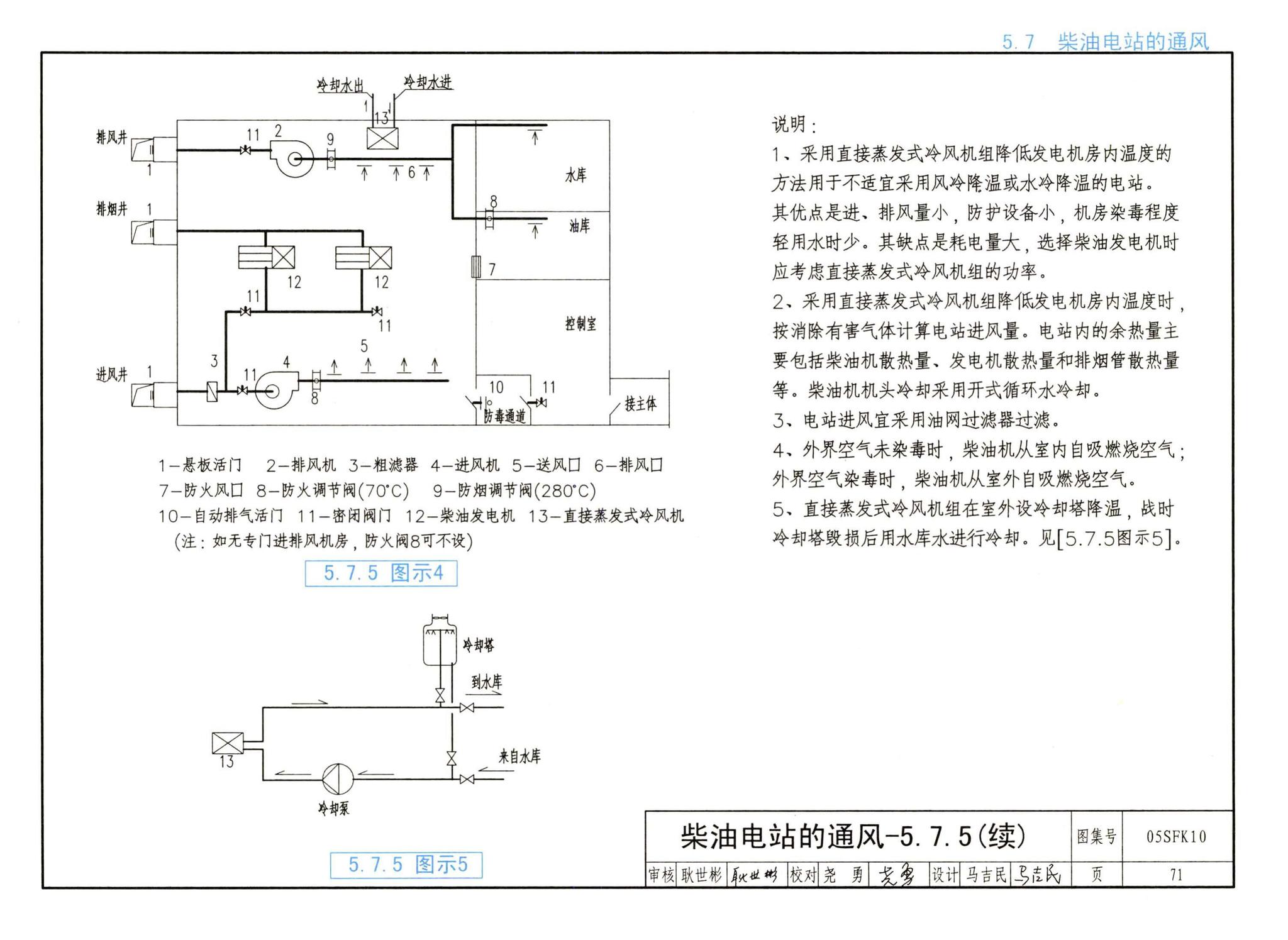 05SFK10--《人民防空地下室设计规范》图示－通风专业