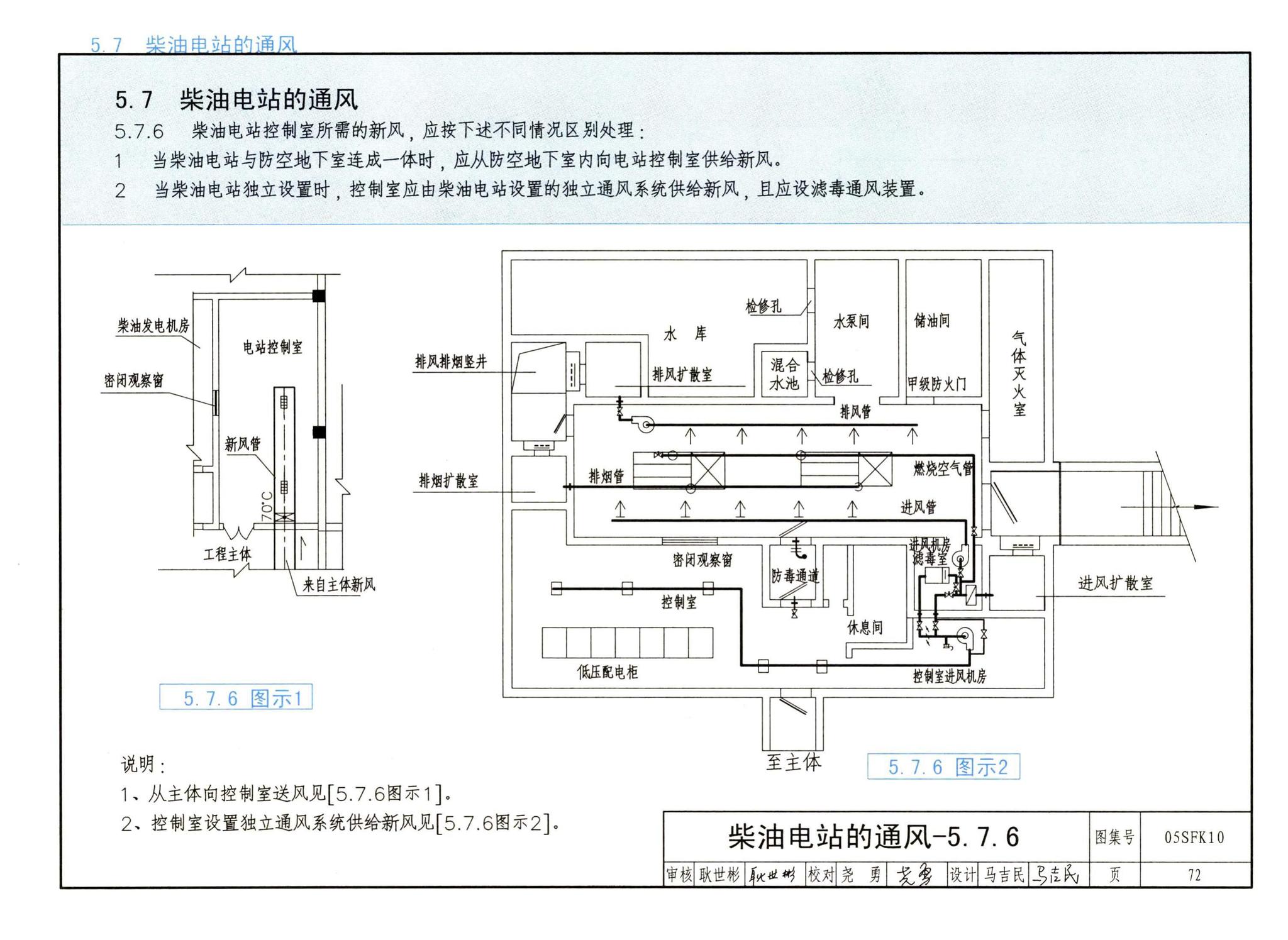 05SFK10--《人民防空地下室设计规范》图示－通风专业