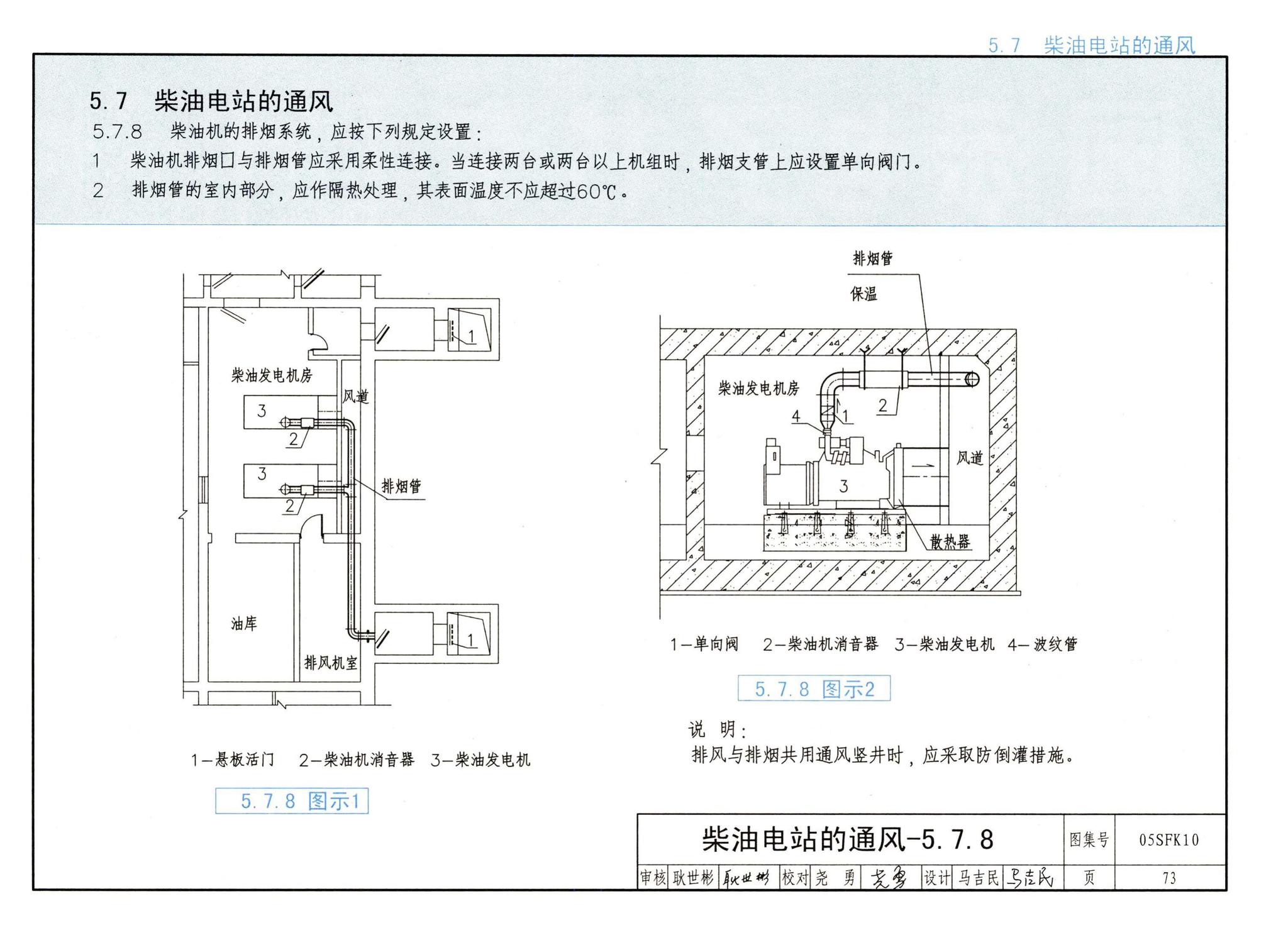 05SFK10--《人民防空地下室设计规范》图示－通风专业