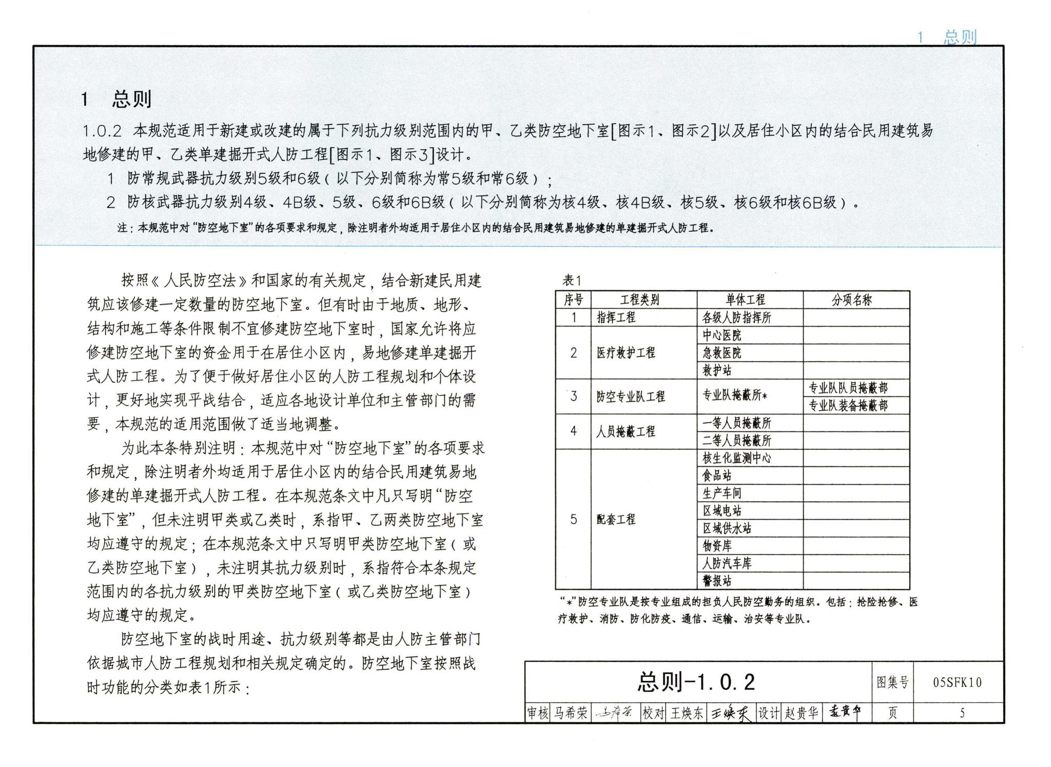 05SFK10--《人民防空地下室设计规范》图示－通风专业